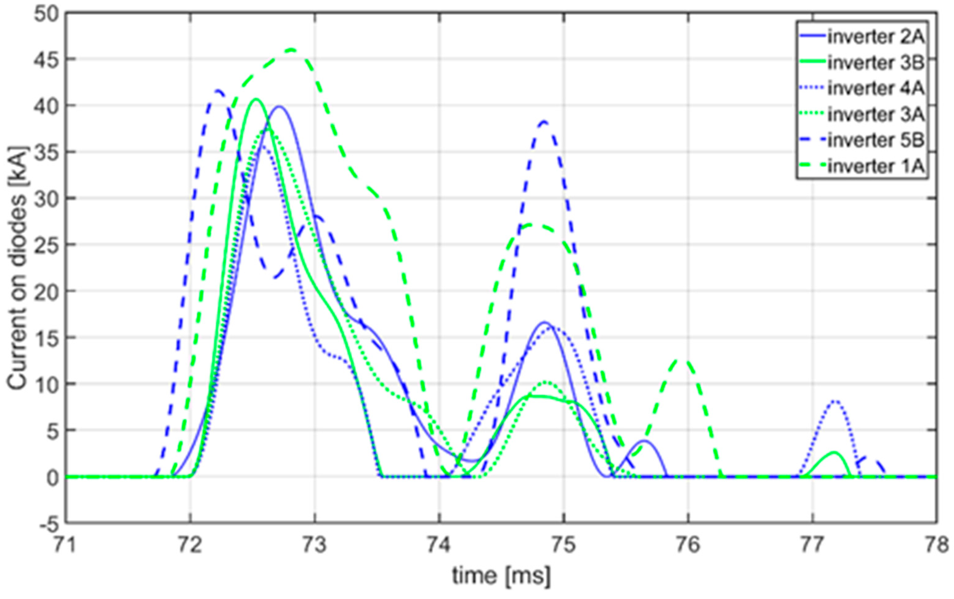 Energies 14 05937 g008 550