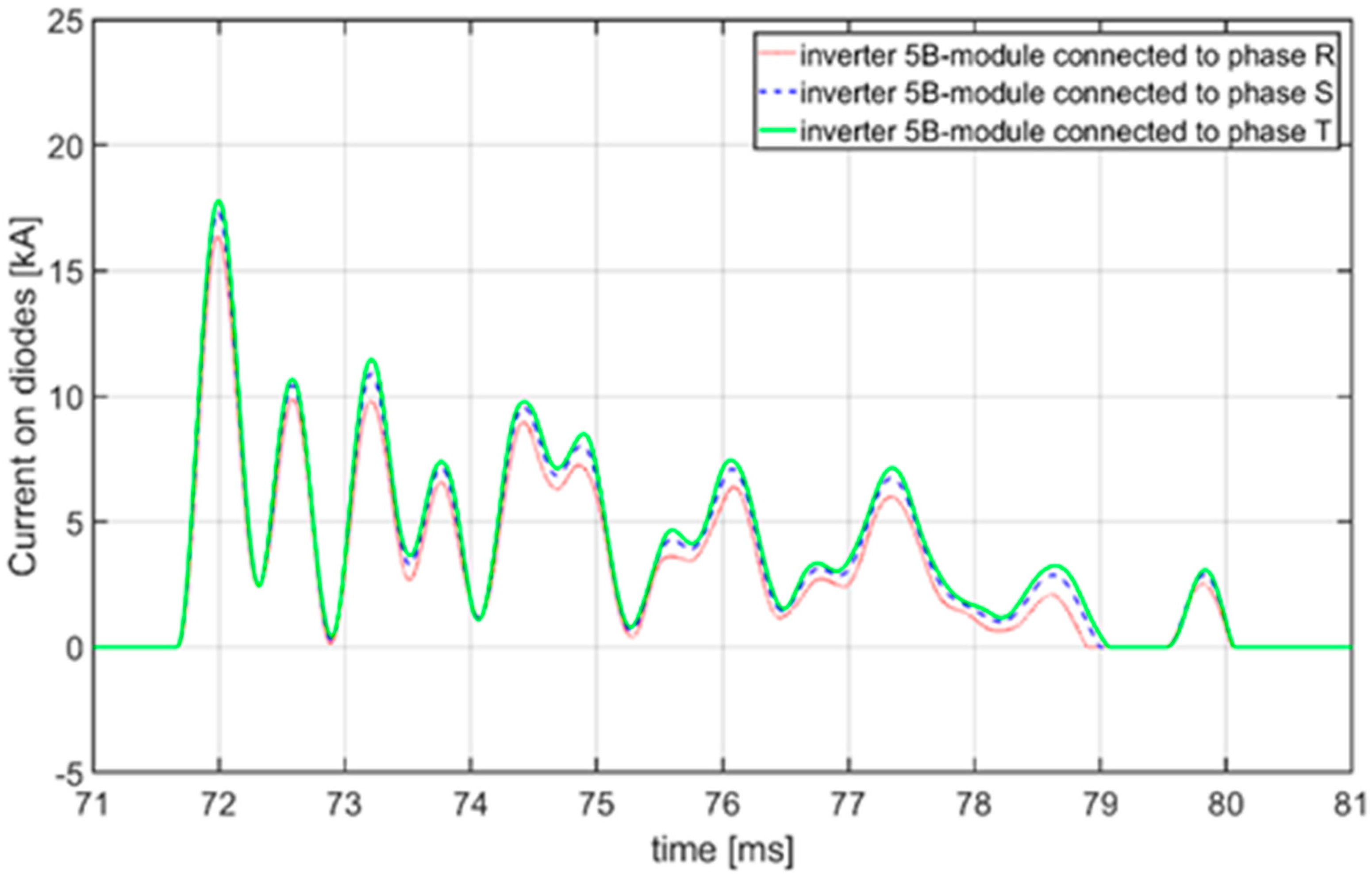 Energies 14 05937 g009 550