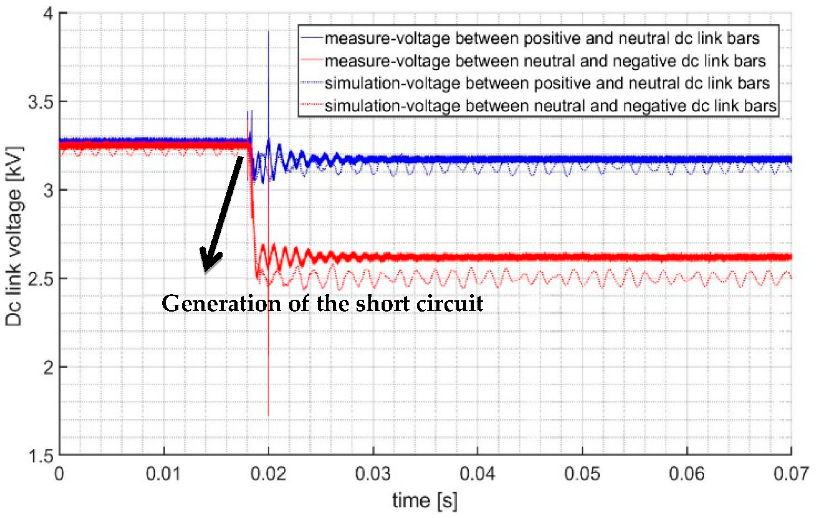Energies 14 05937 g013 550