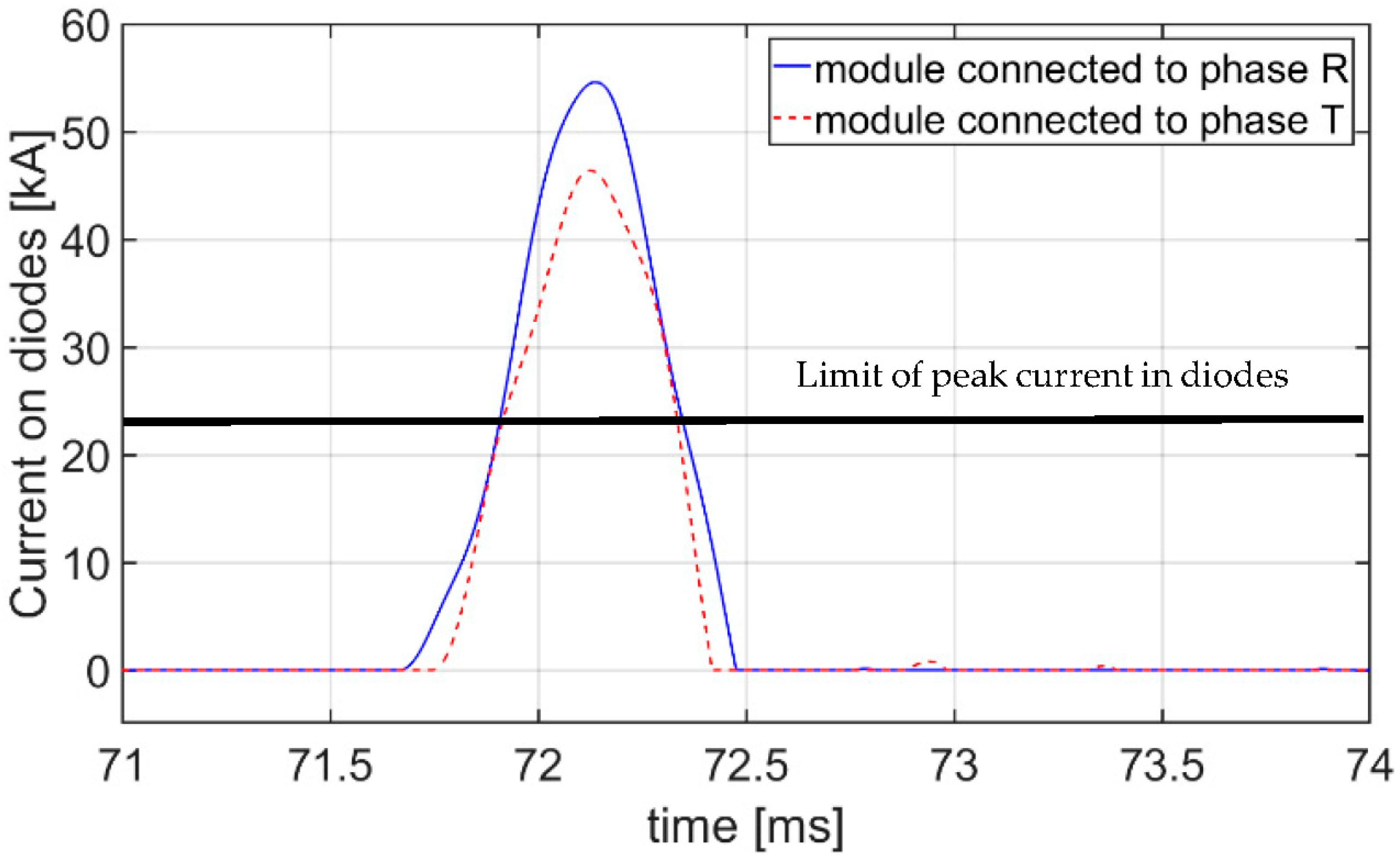 Energies 14 05937 g014 550
