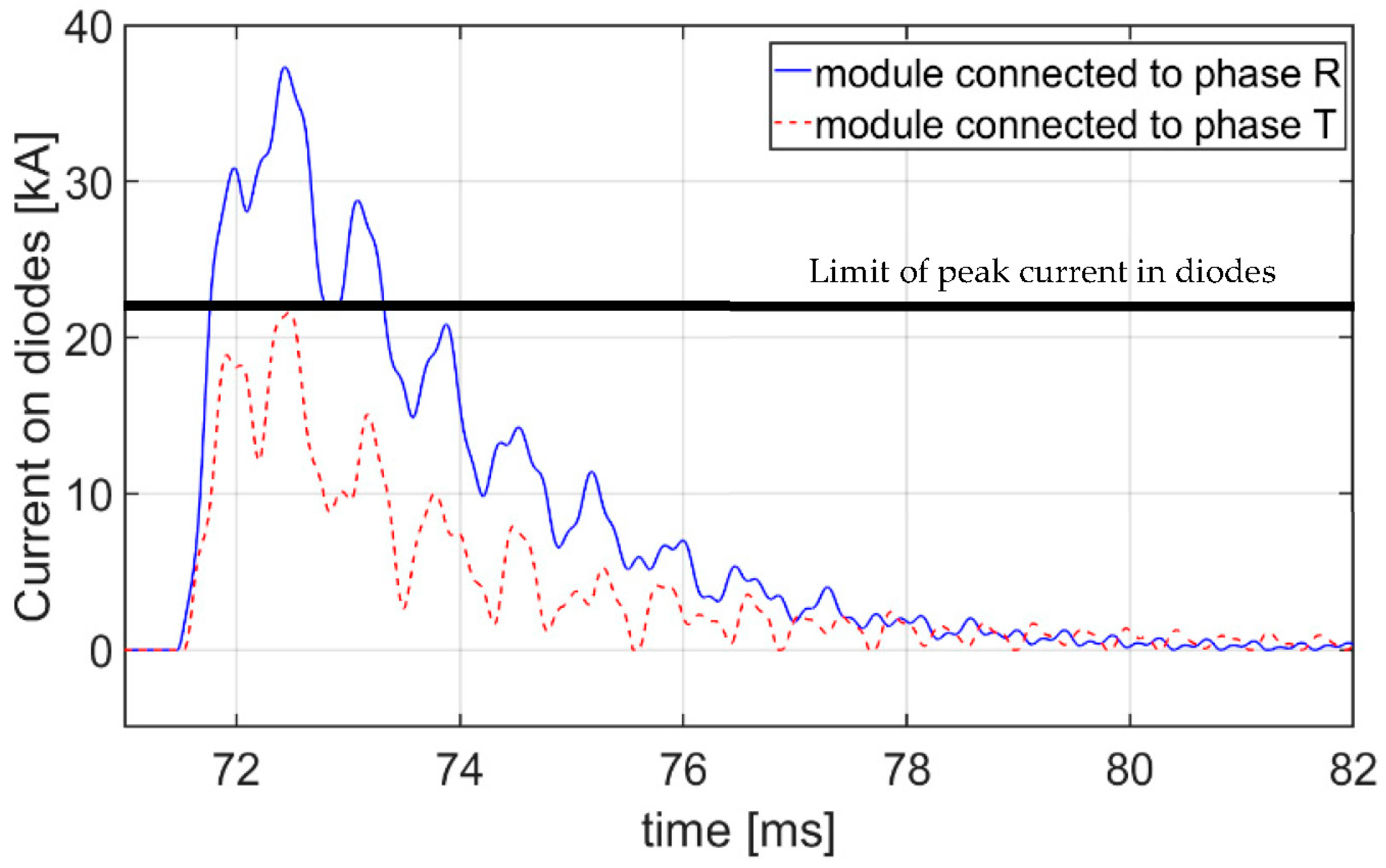 Energies 14 05937 g015 550