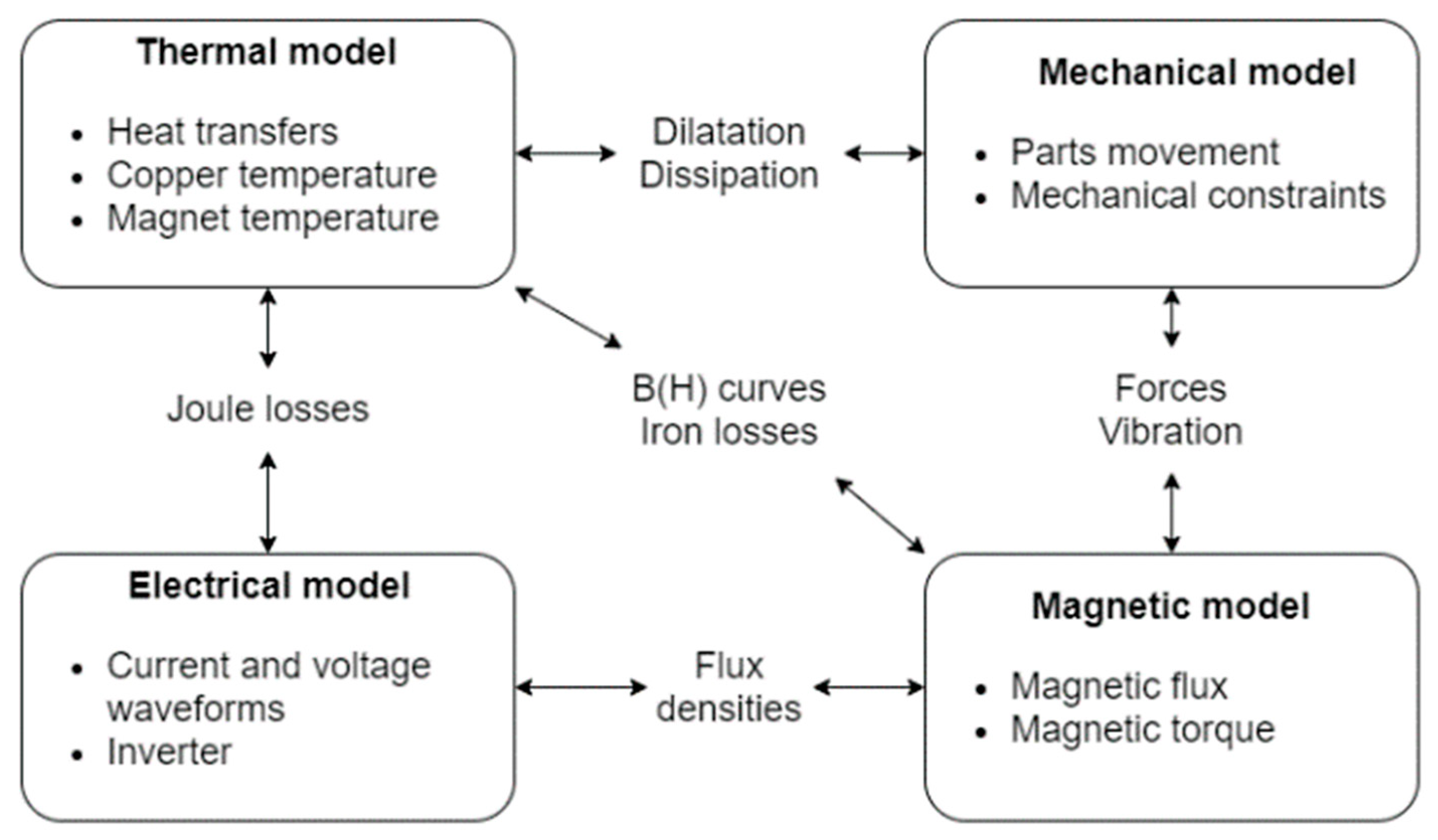 Energies 14 05939 g001 550