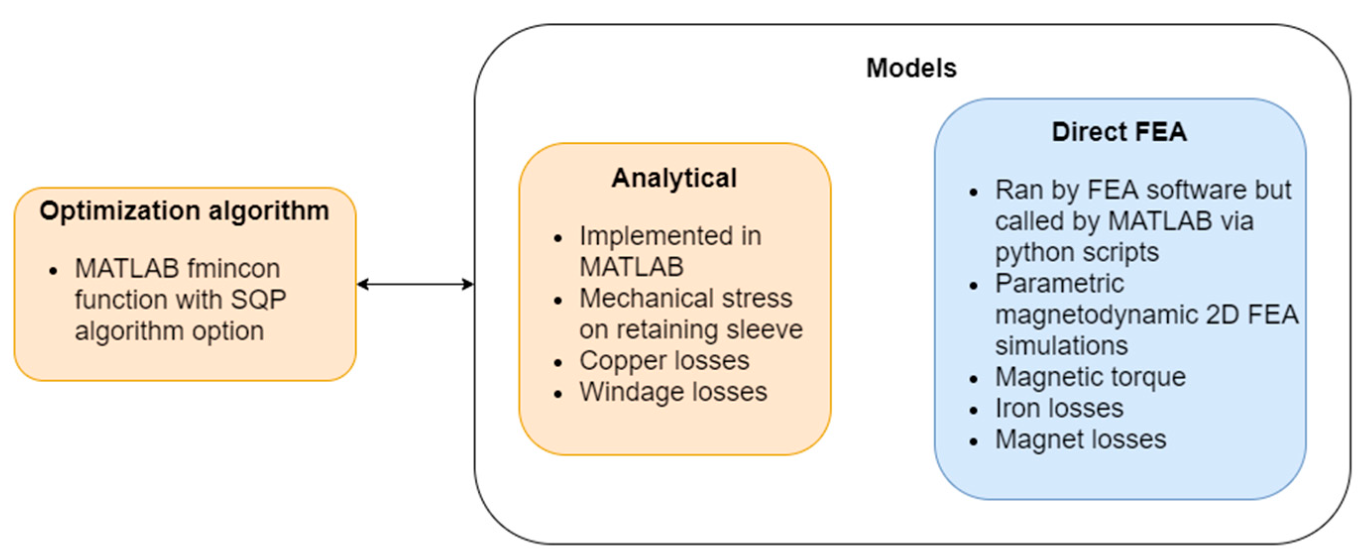 Energies 14 05939 g003 550