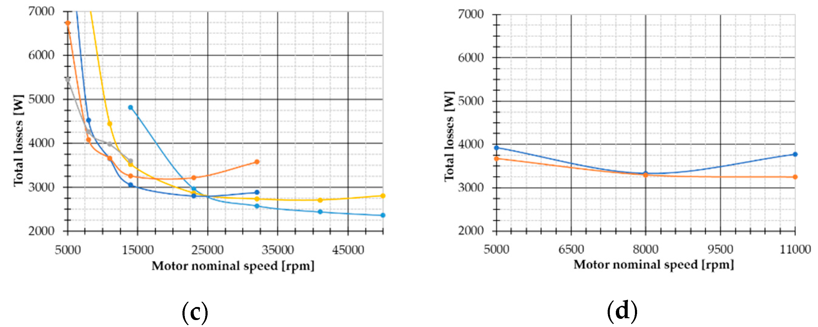 Energies 14 05939 g011b 550