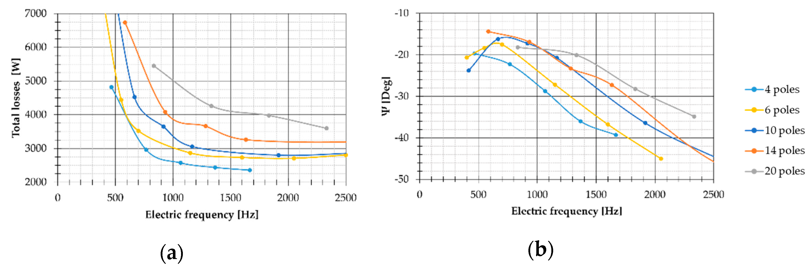 Energies 14 05939 g013 550