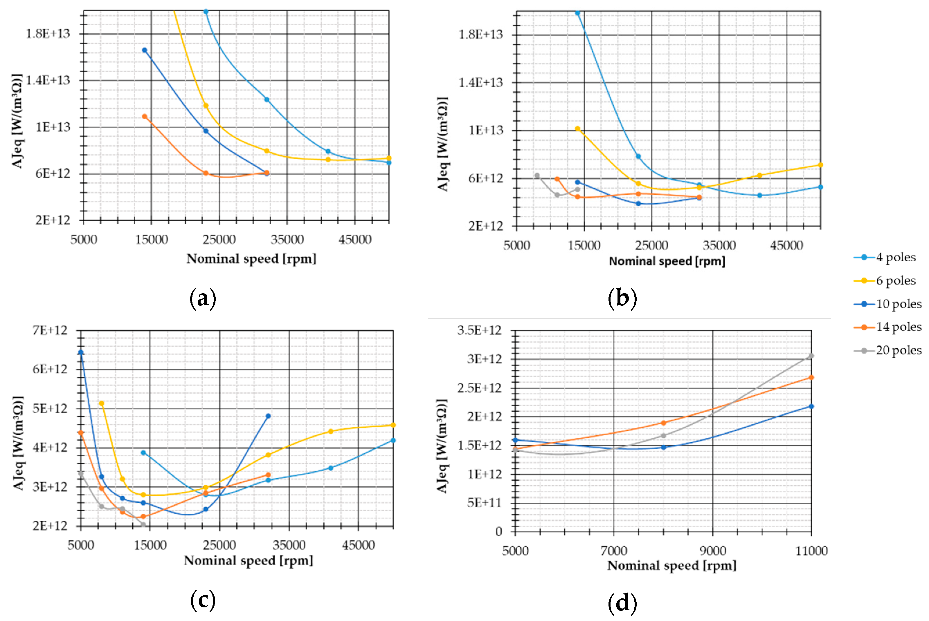 Energies 14 05939 g014 550