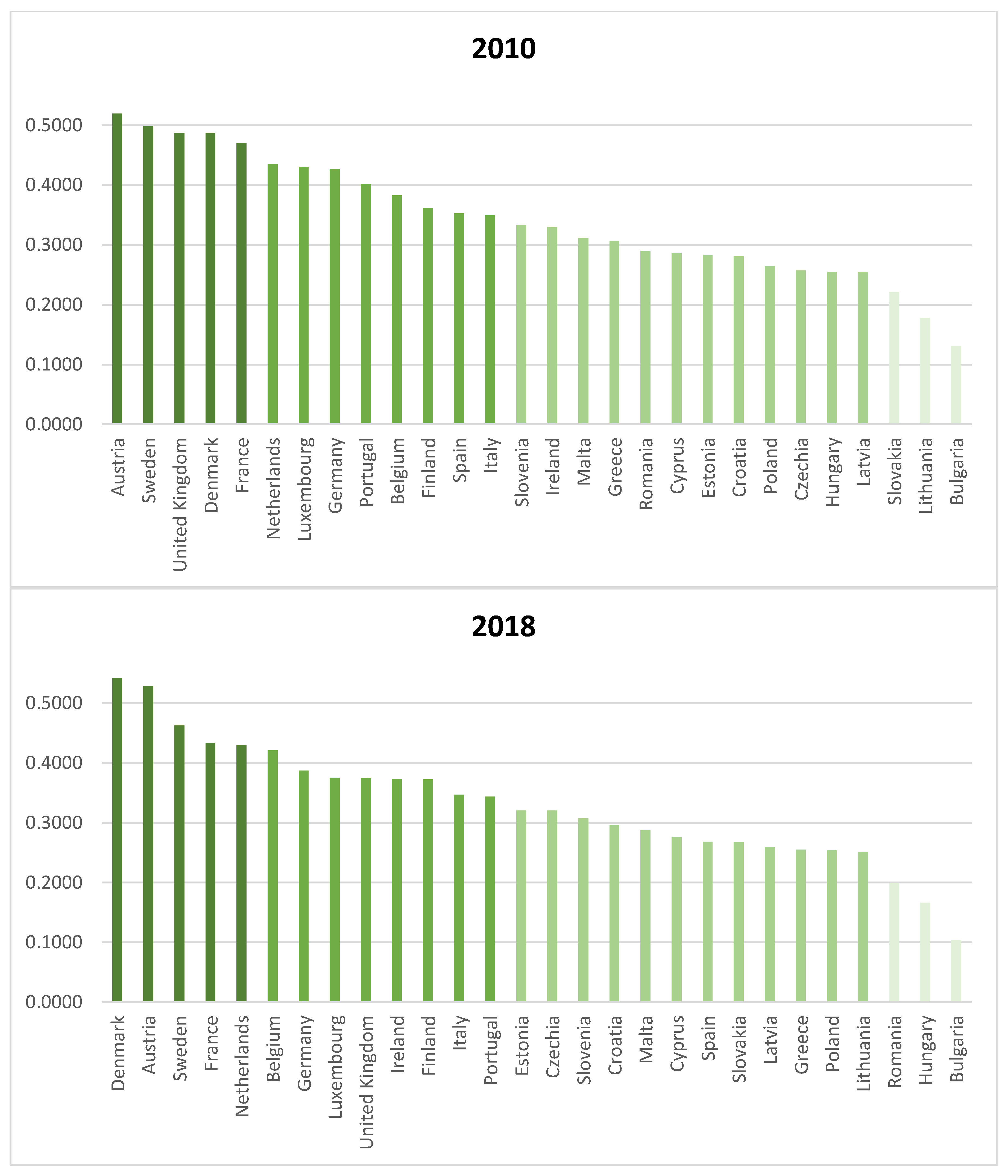 Energies 14 05941 g001