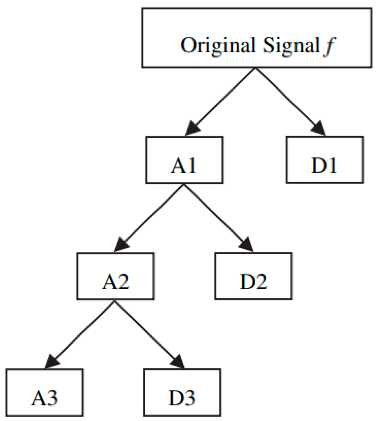 Energies 14 05942 g002 550