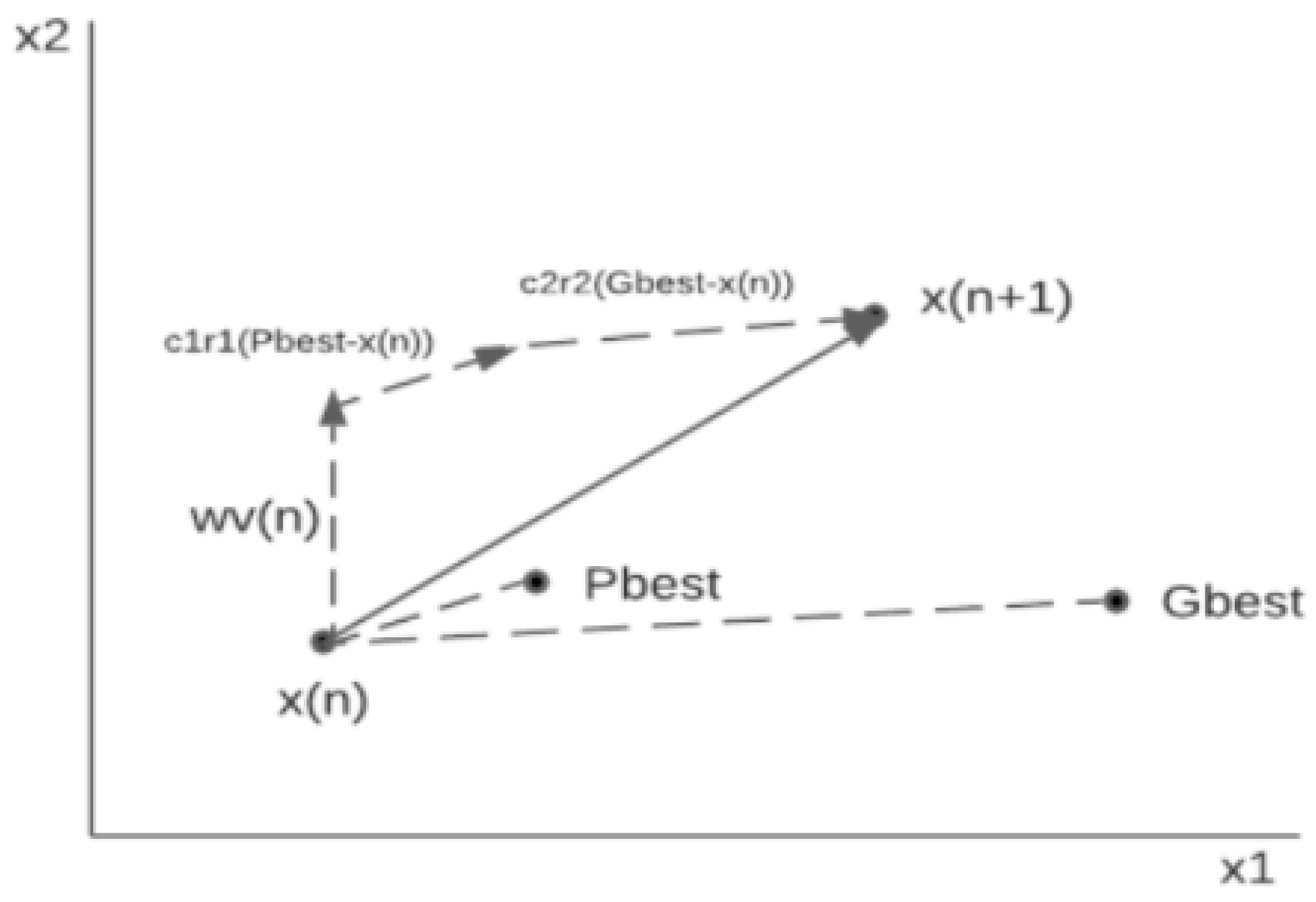 Energies 14 05942 g003 550