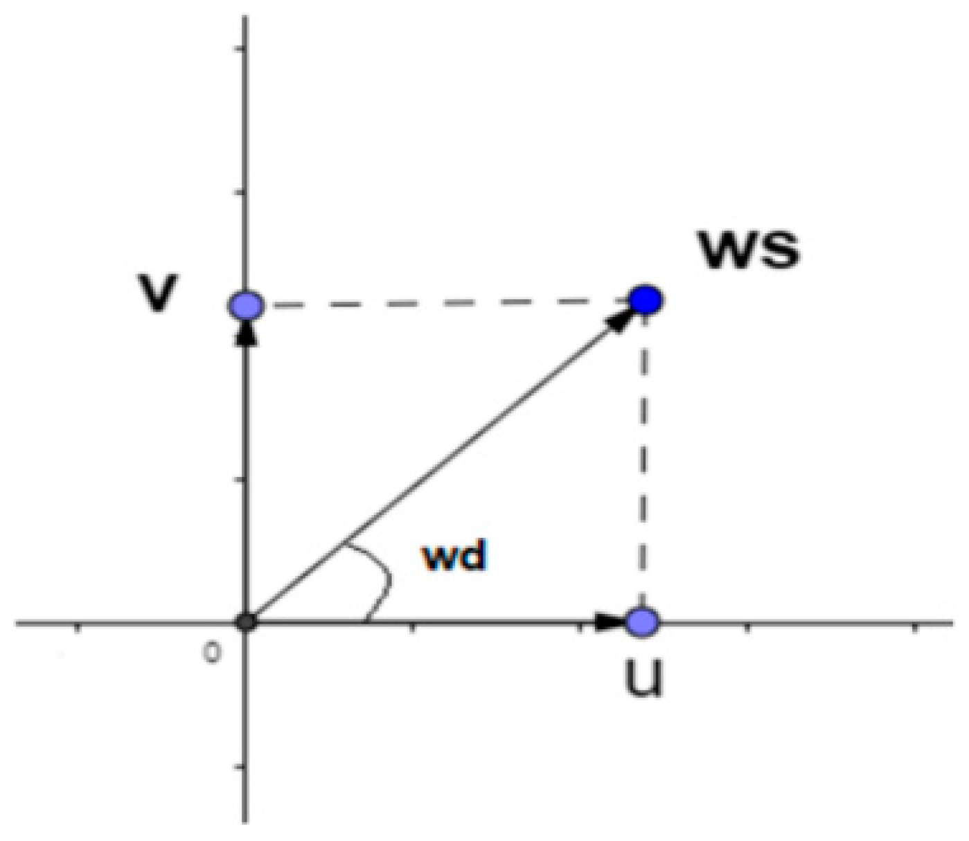 Energies 14 05942 g004 550