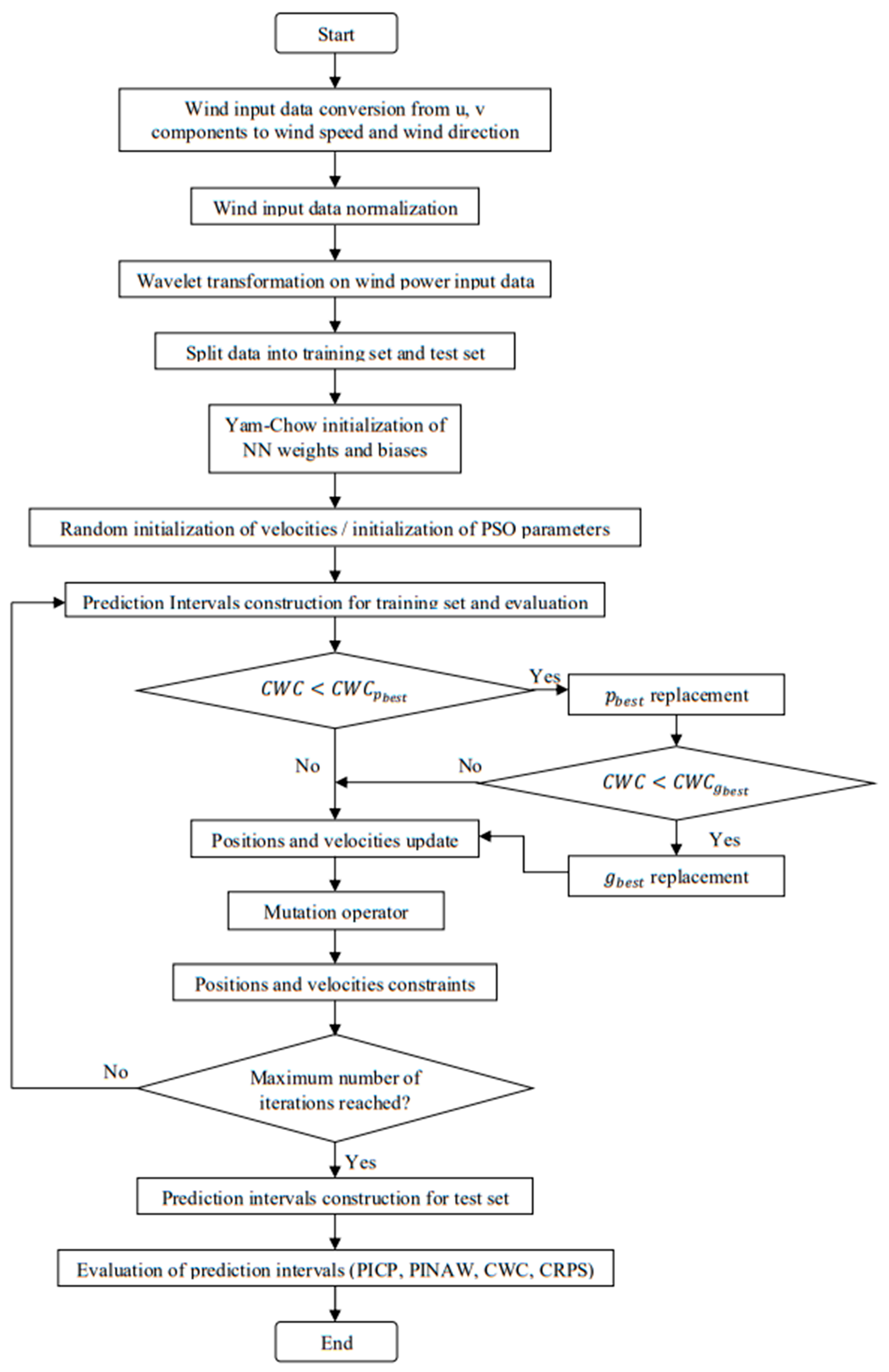 Energies 14 05942 g005 550