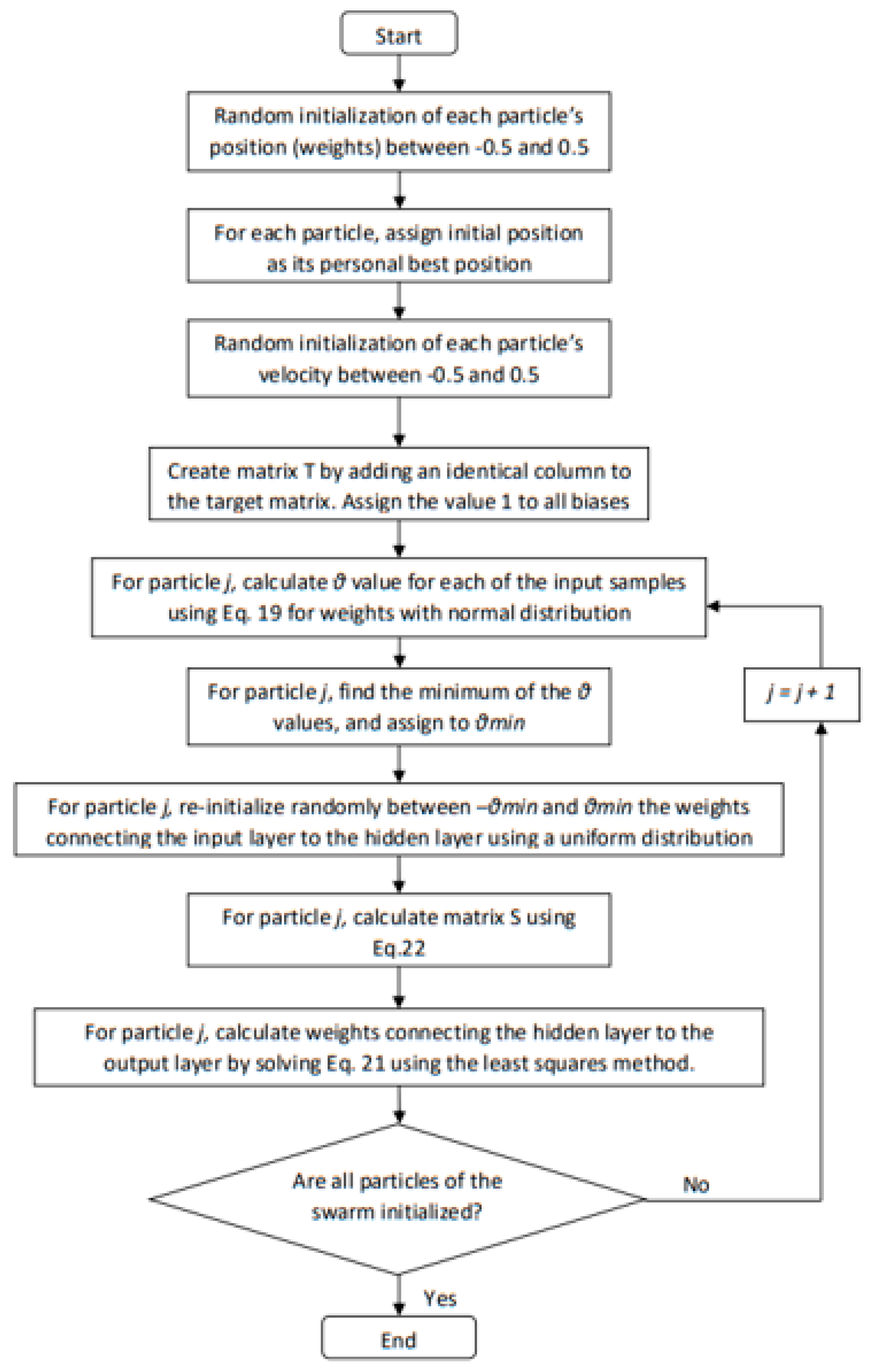 Energies 14 05942 g006 550