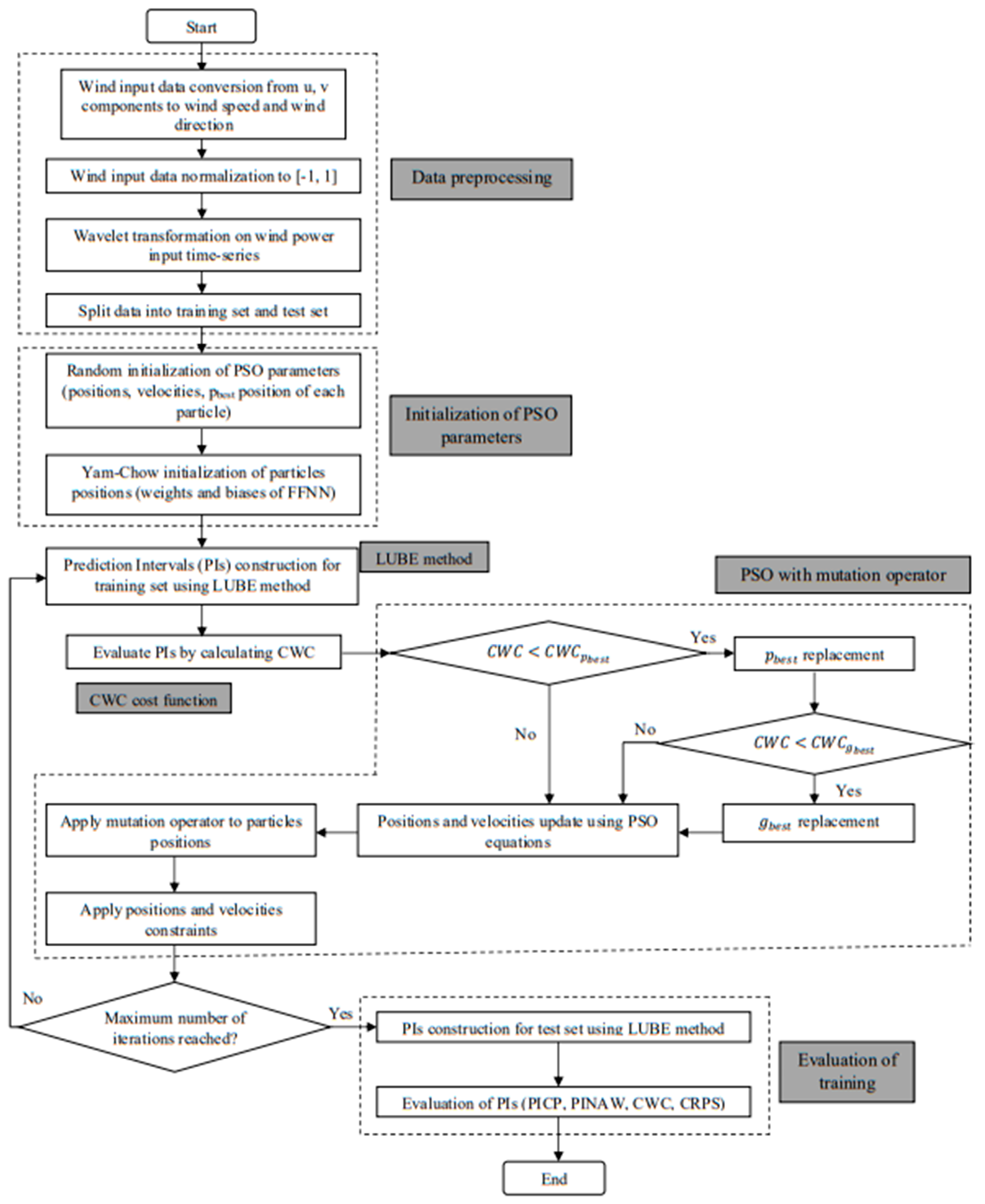 Energies 14 05942 g007 550