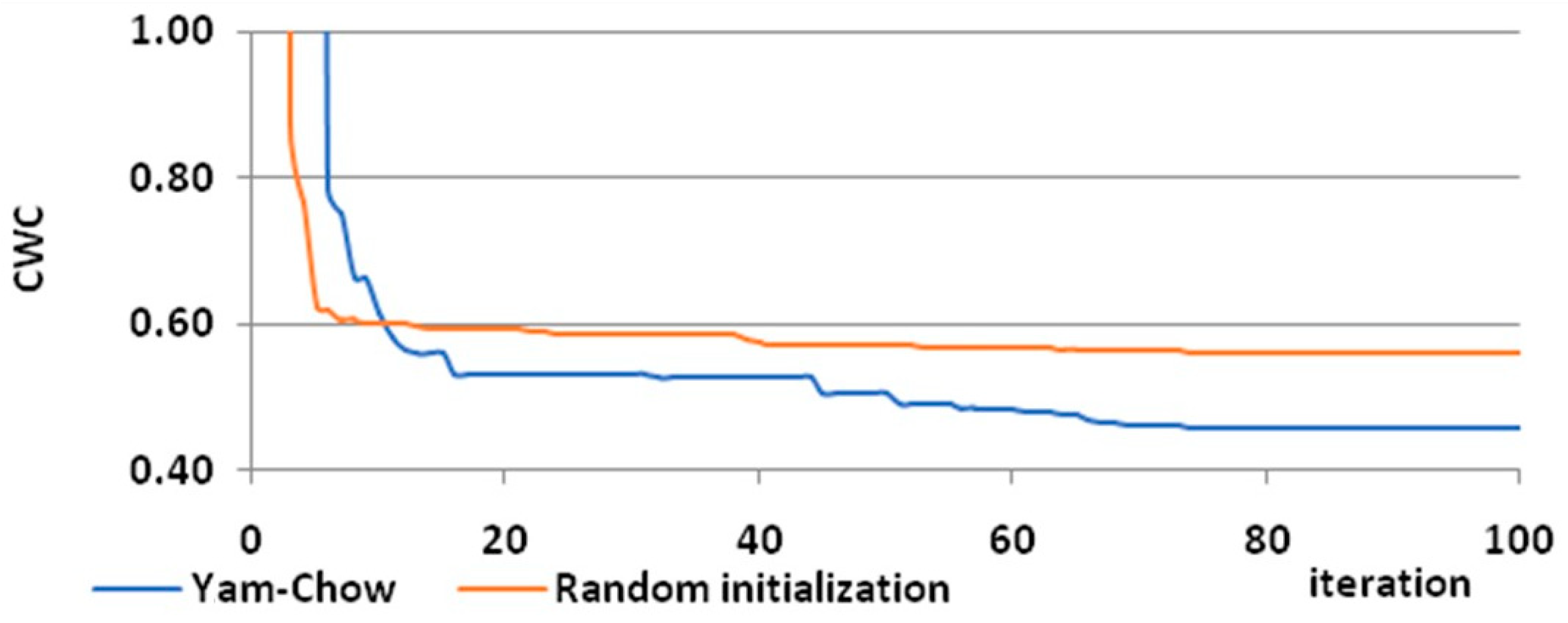 Energies 14 05942 g008 550
