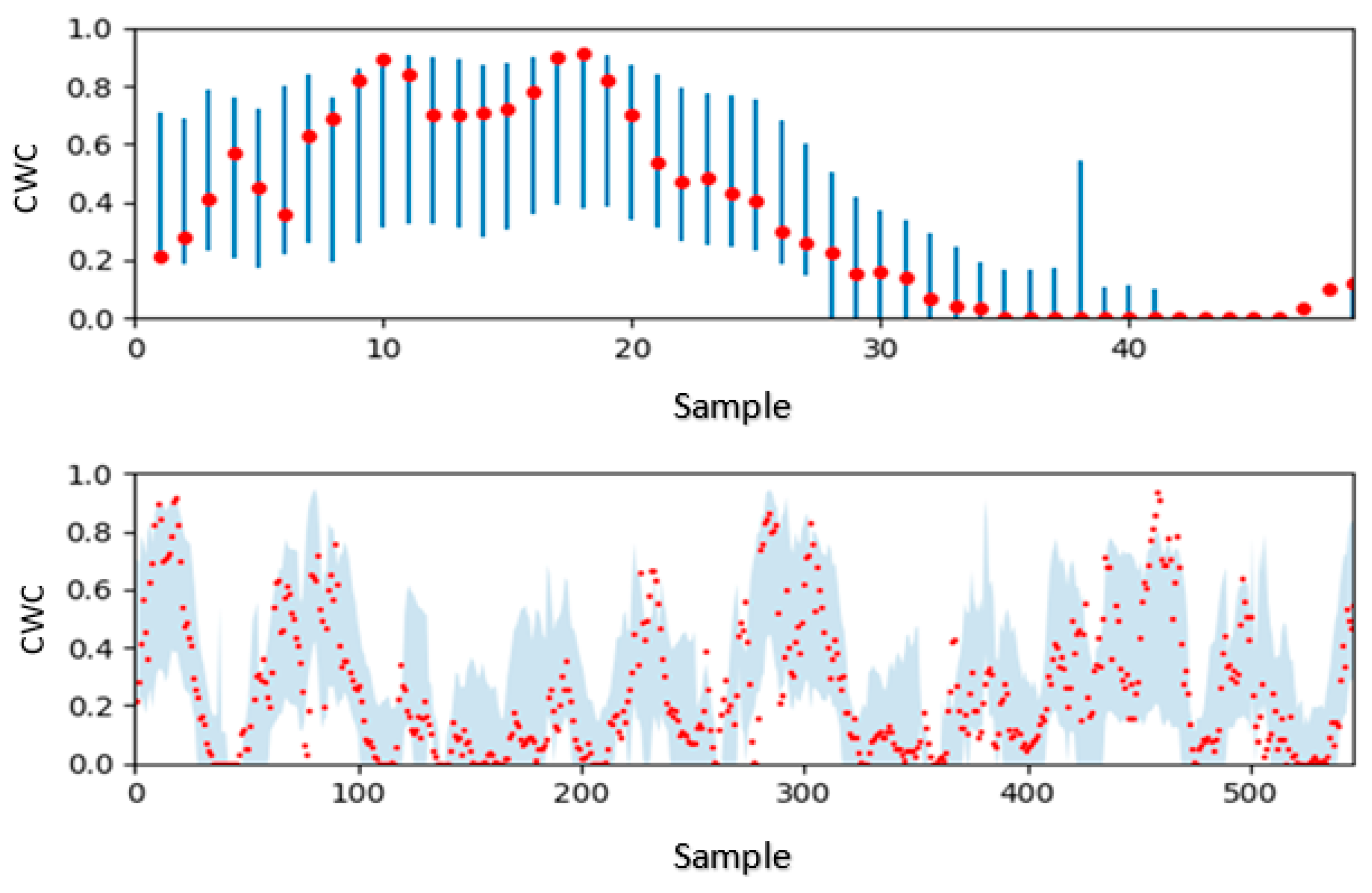 Energies 14 05942 g009 550