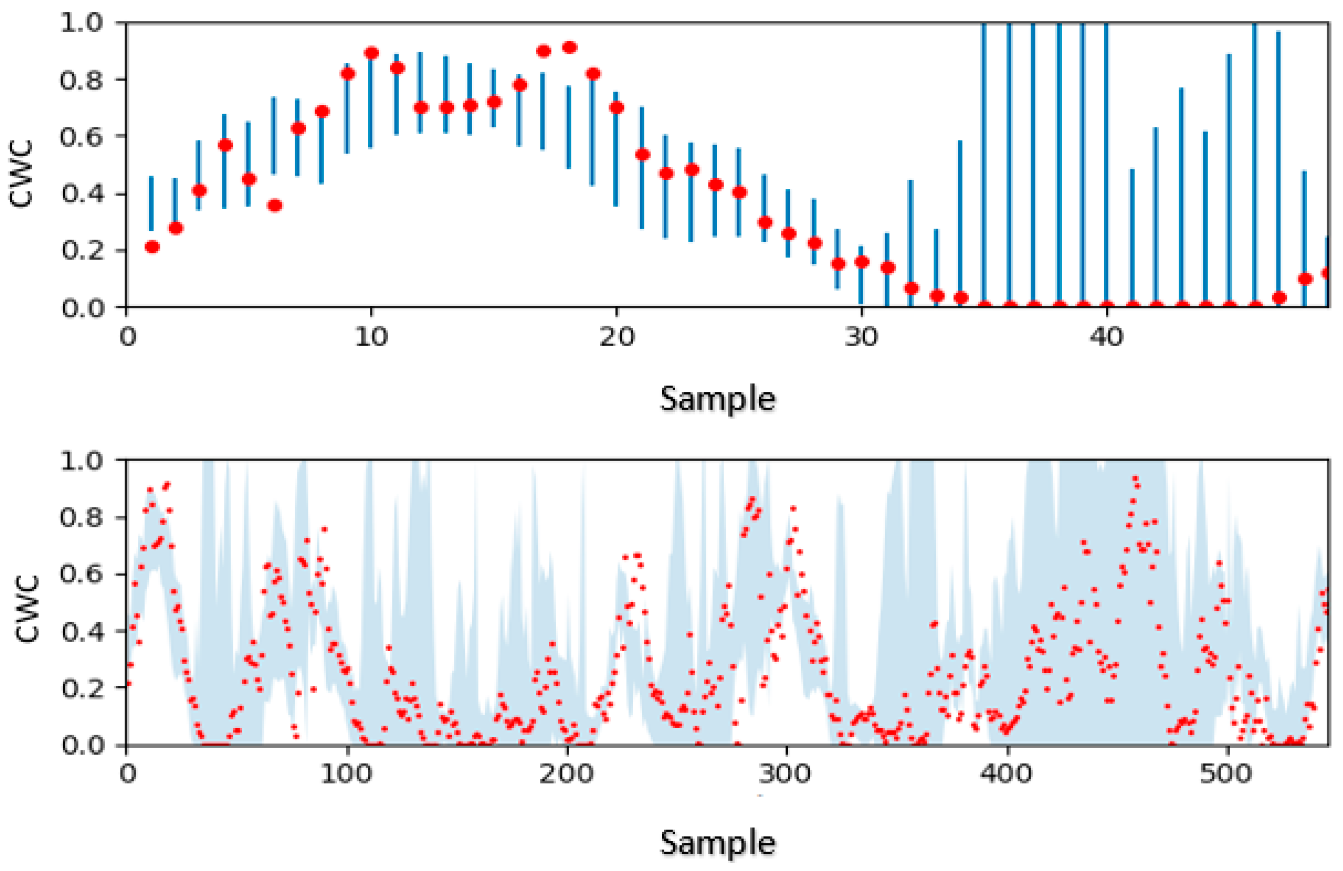 Energies 14 05942 g010 550