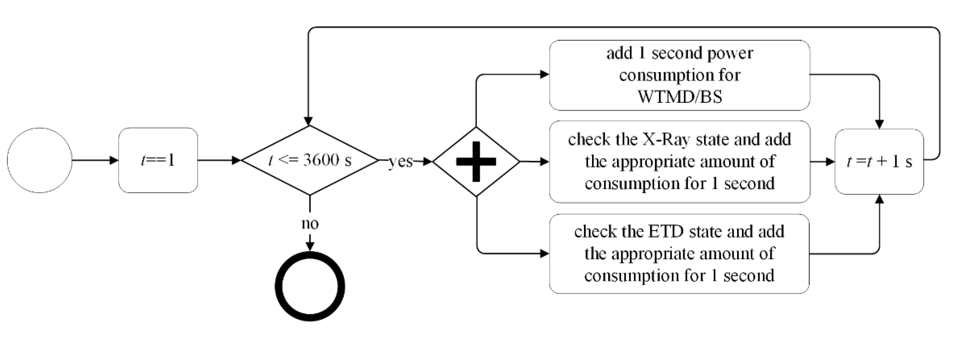 Energies 14 05943 g005 Energies 14 05943 g005