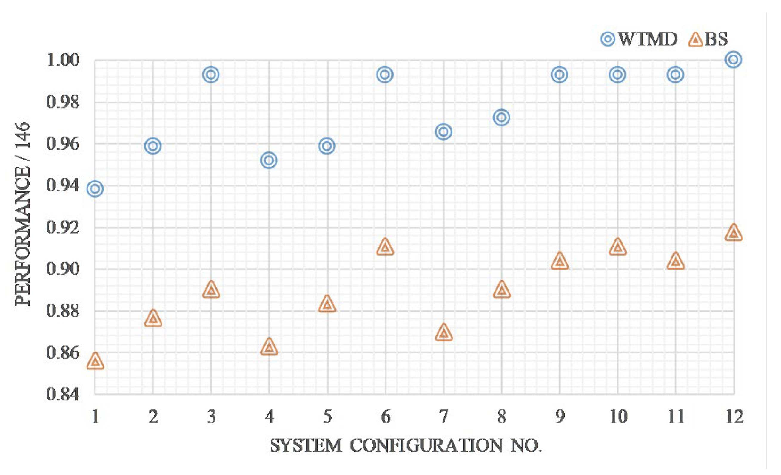 Energies 14 05943 g007 Energies 14 05943 g007