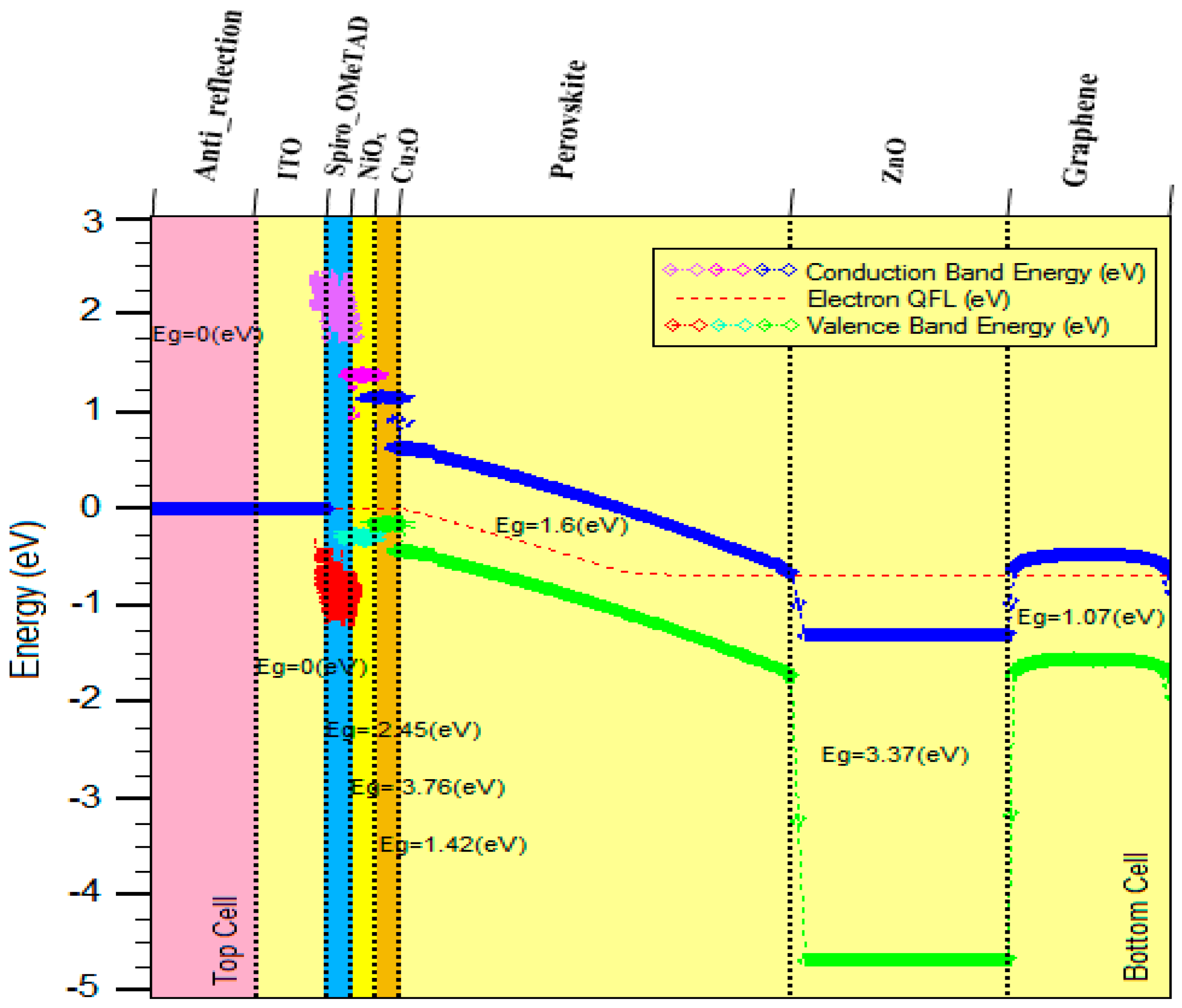 Energies 14 05944 g003