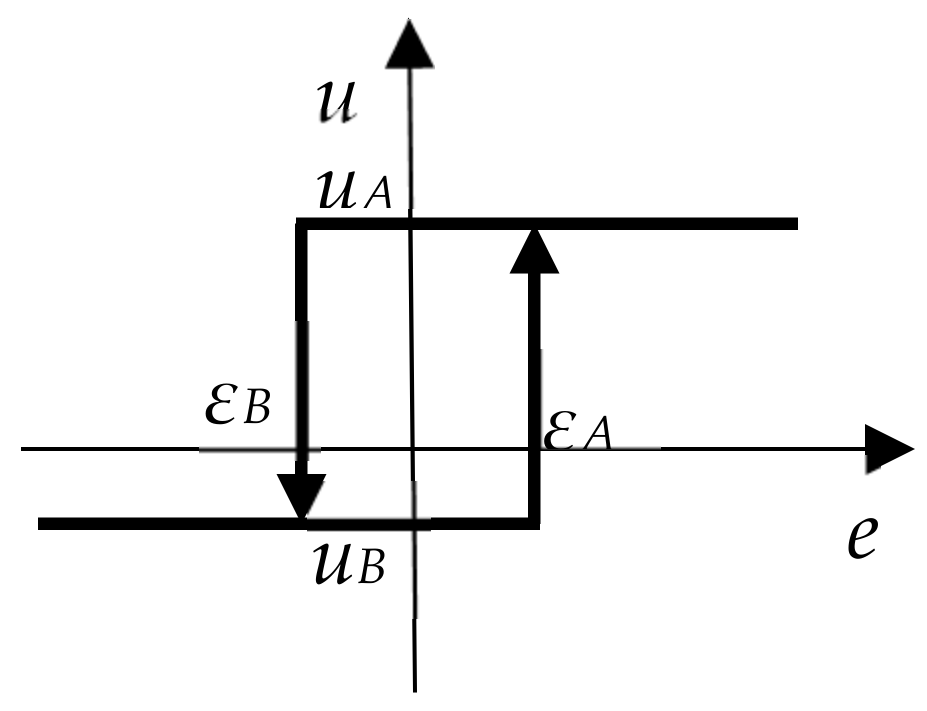 Energies 14 05945 g002