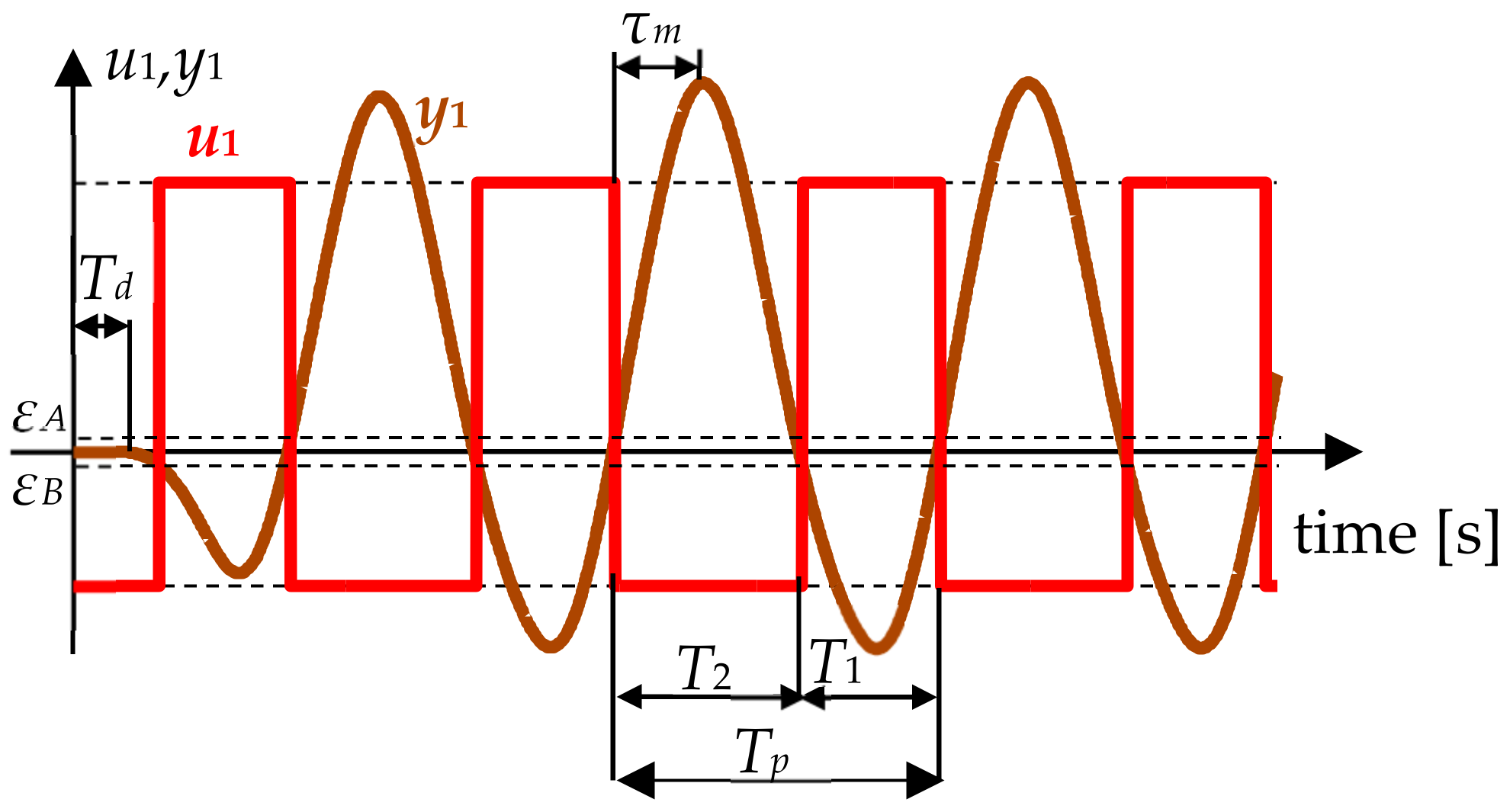 Energies 14 05945 g003
