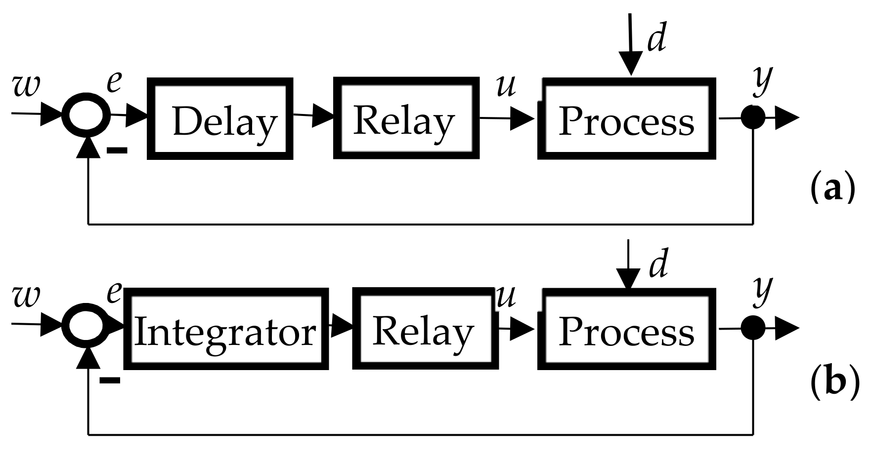 Energies 14 05945 g005