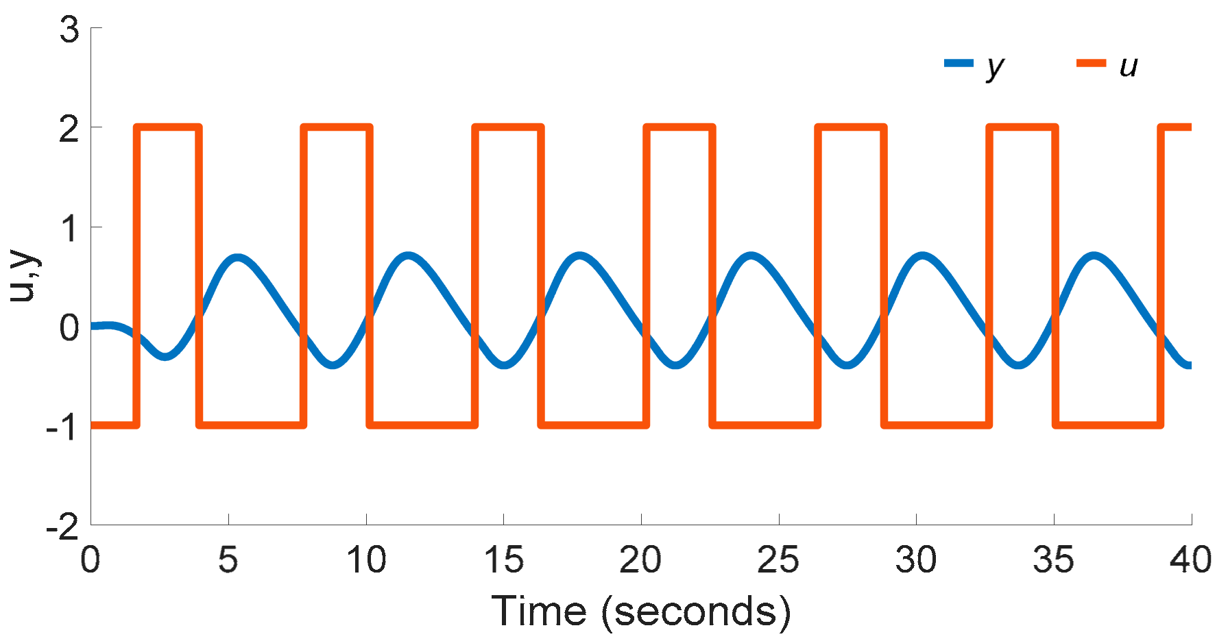 Energies 14 05945 g006