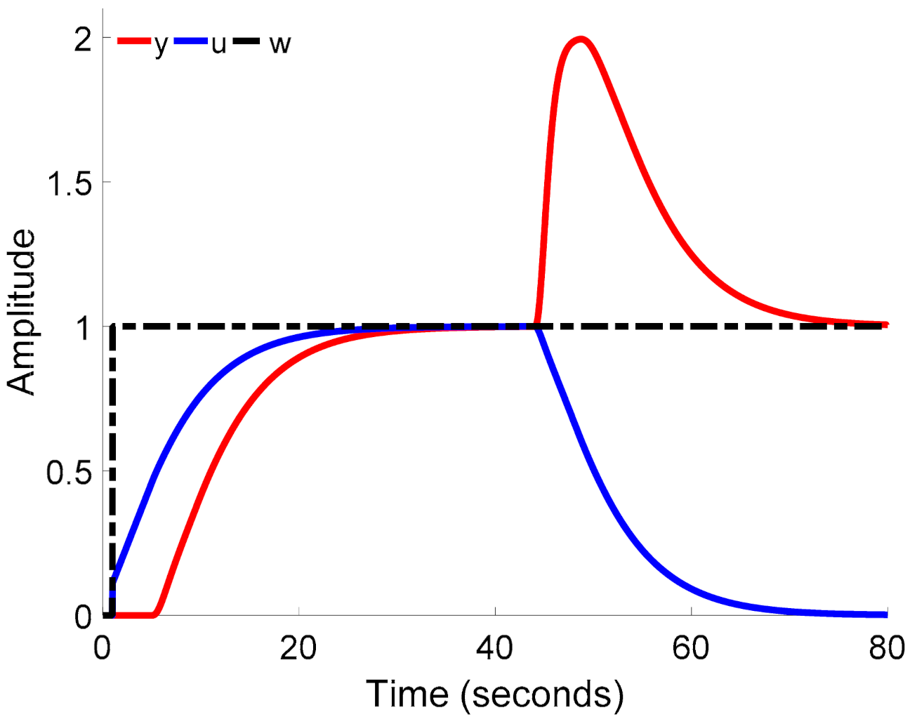 Energies 14 05945 g026