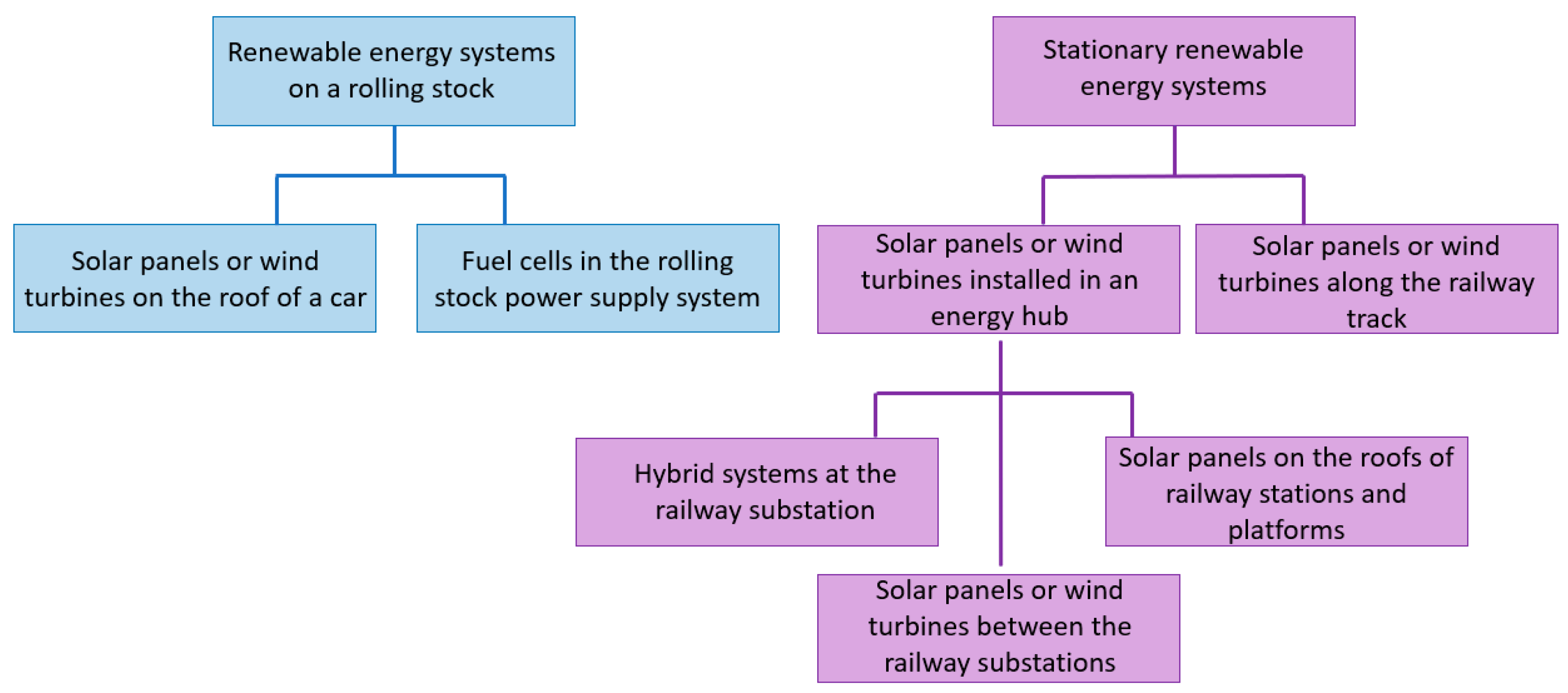 Energies 14 05946 g001