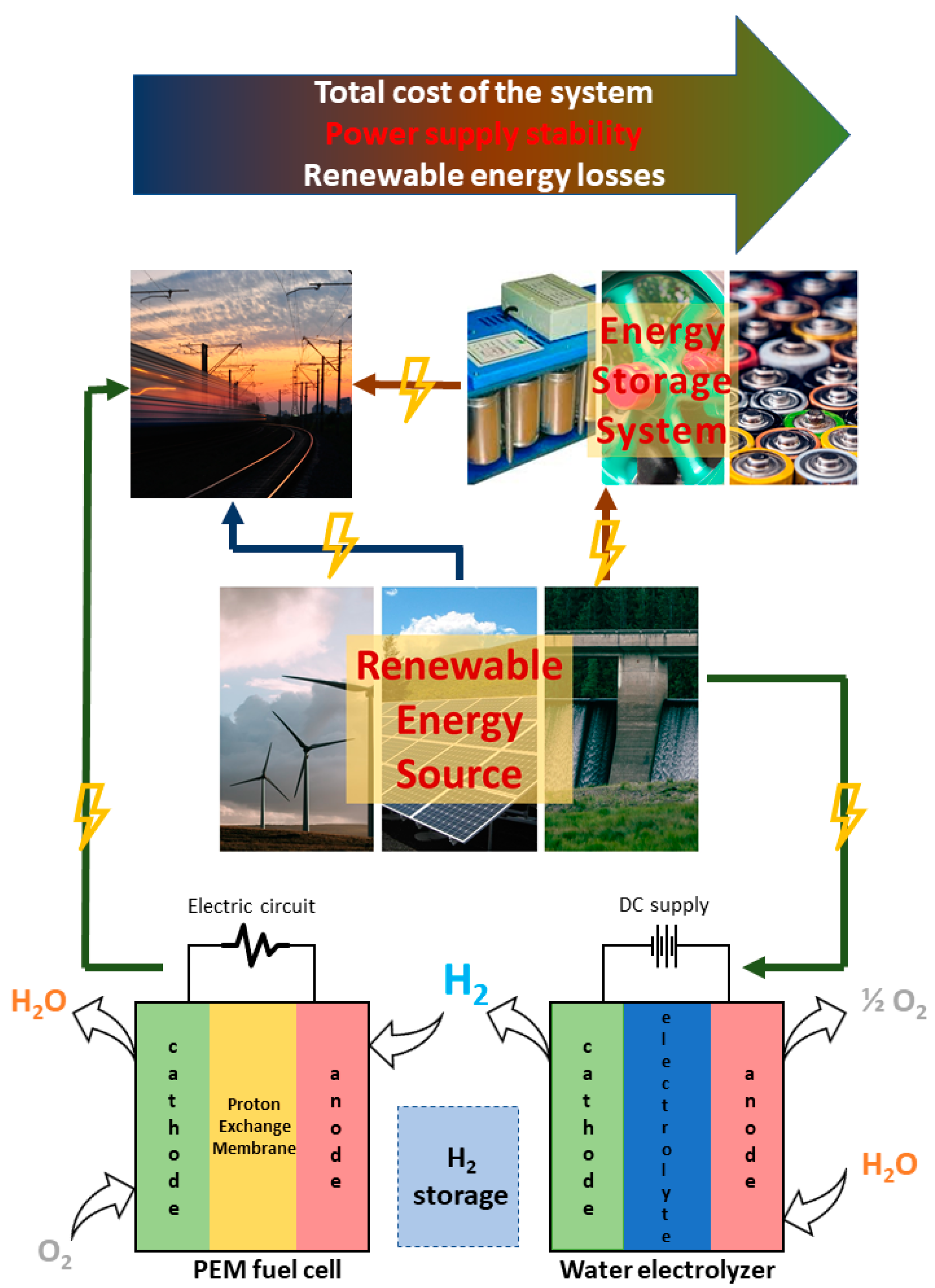 Energies 14 05946 g003
