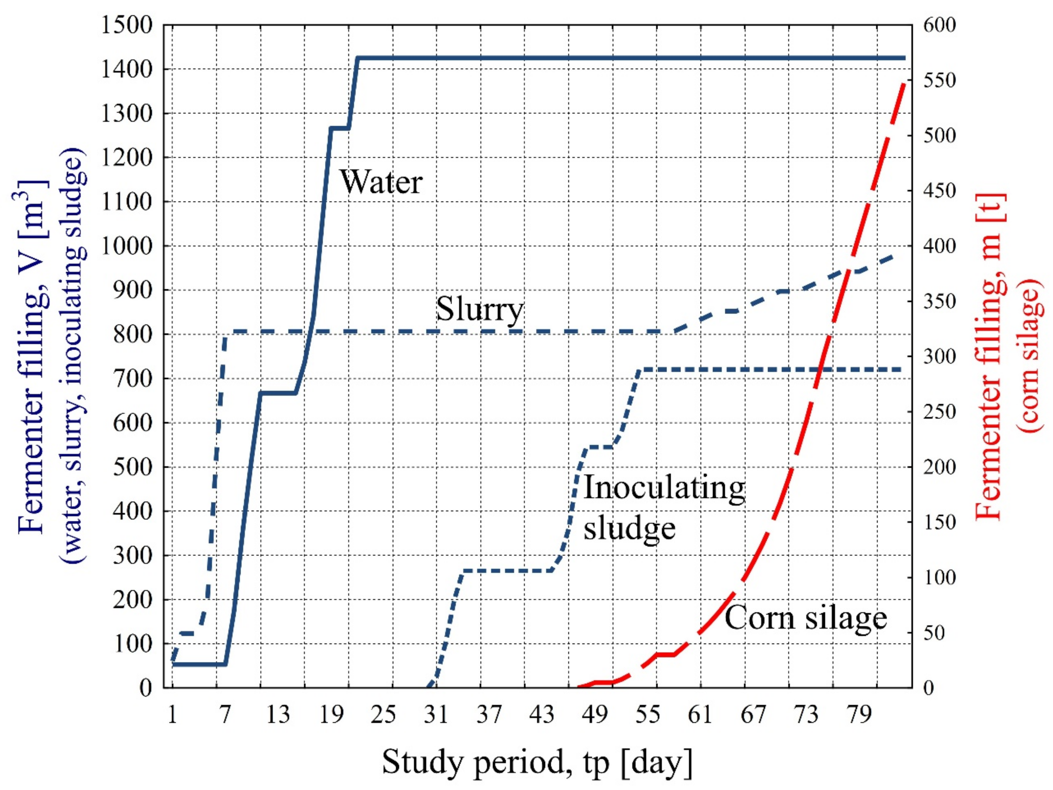 Energies 14 05948 g001