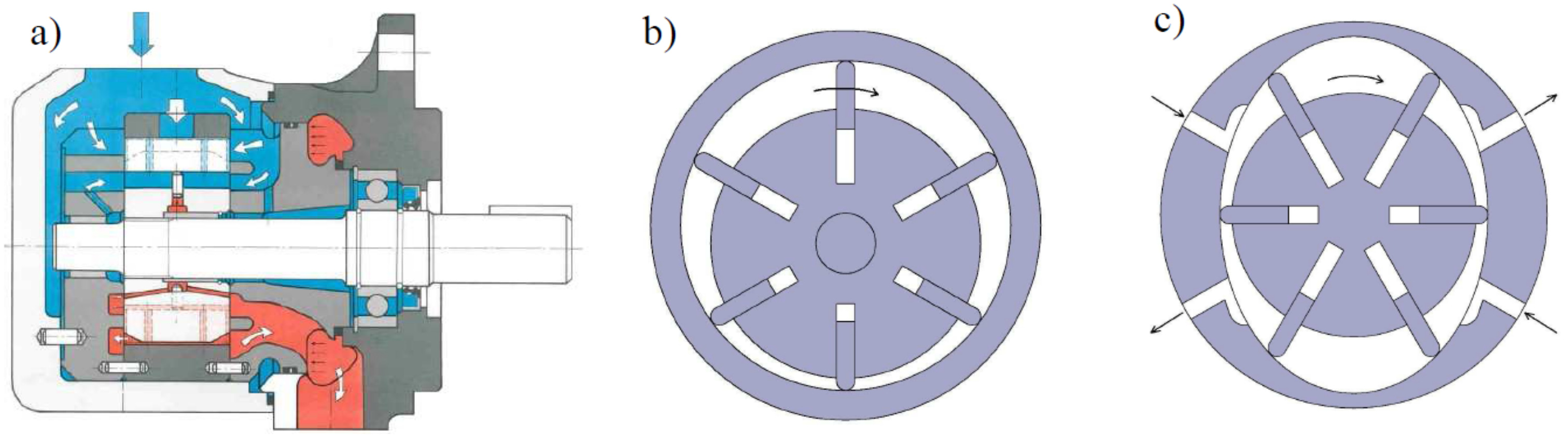 vane type <a href='https://www.ruidapetroleum.com/product/47'>hydraulic</a> <a href='https://www.ruidapetroleum.com/product/49'>pump</a> free sample
