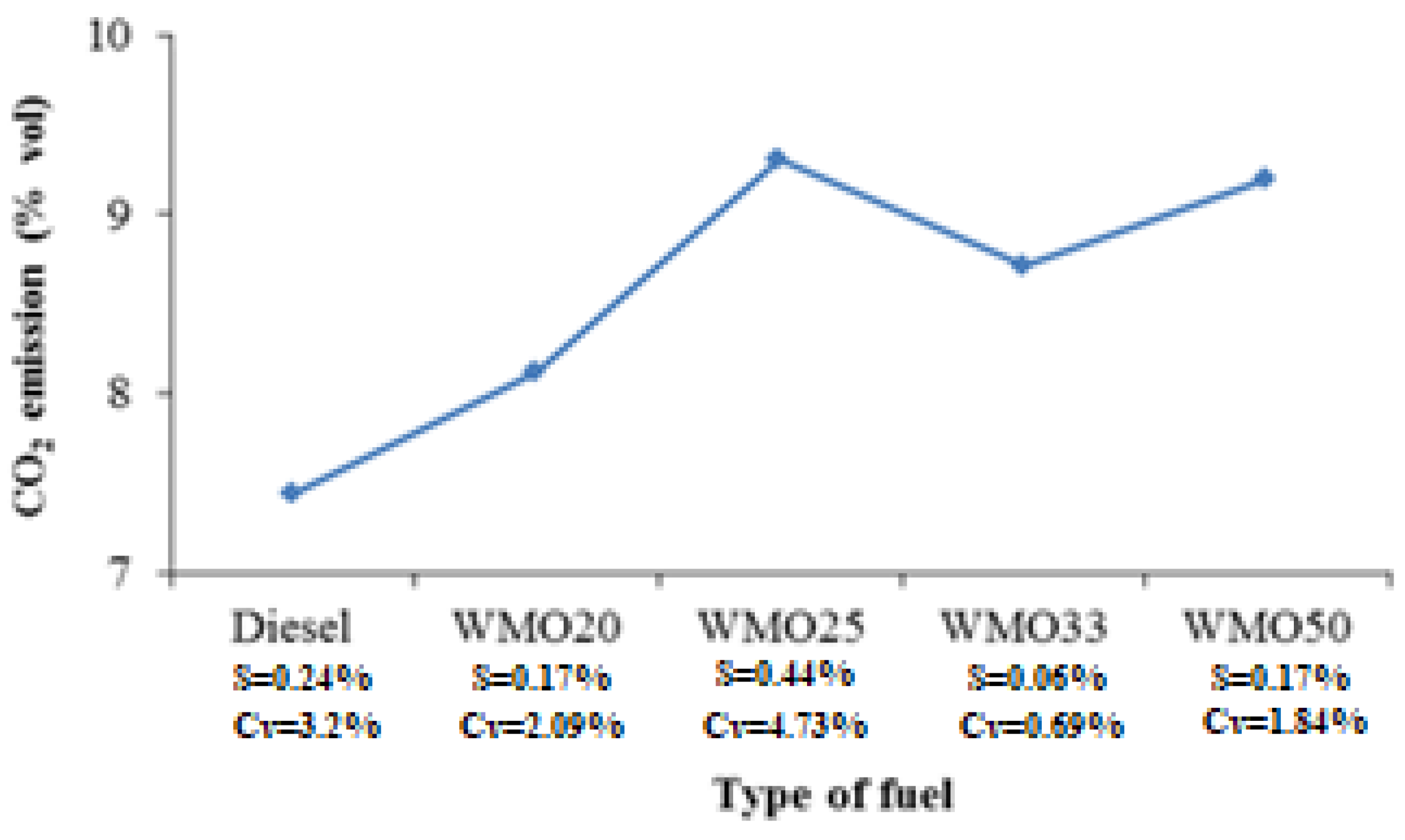 Energies 14 05950 g004 550