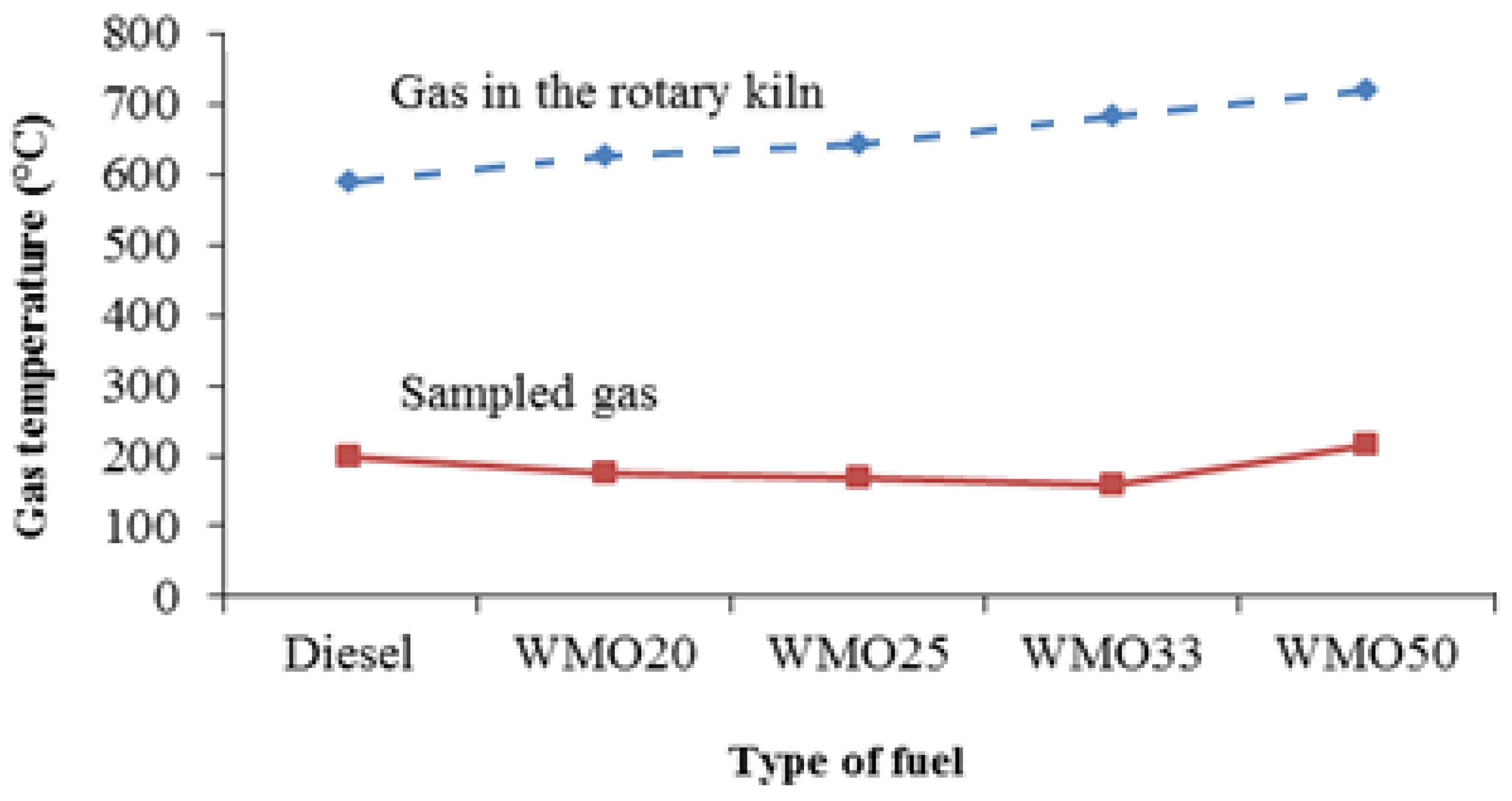 Energies 14 05950 g005 550