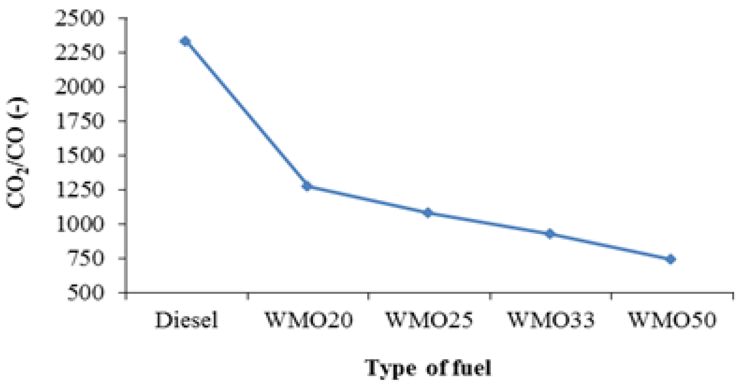 Energies 14 05950 g006 550