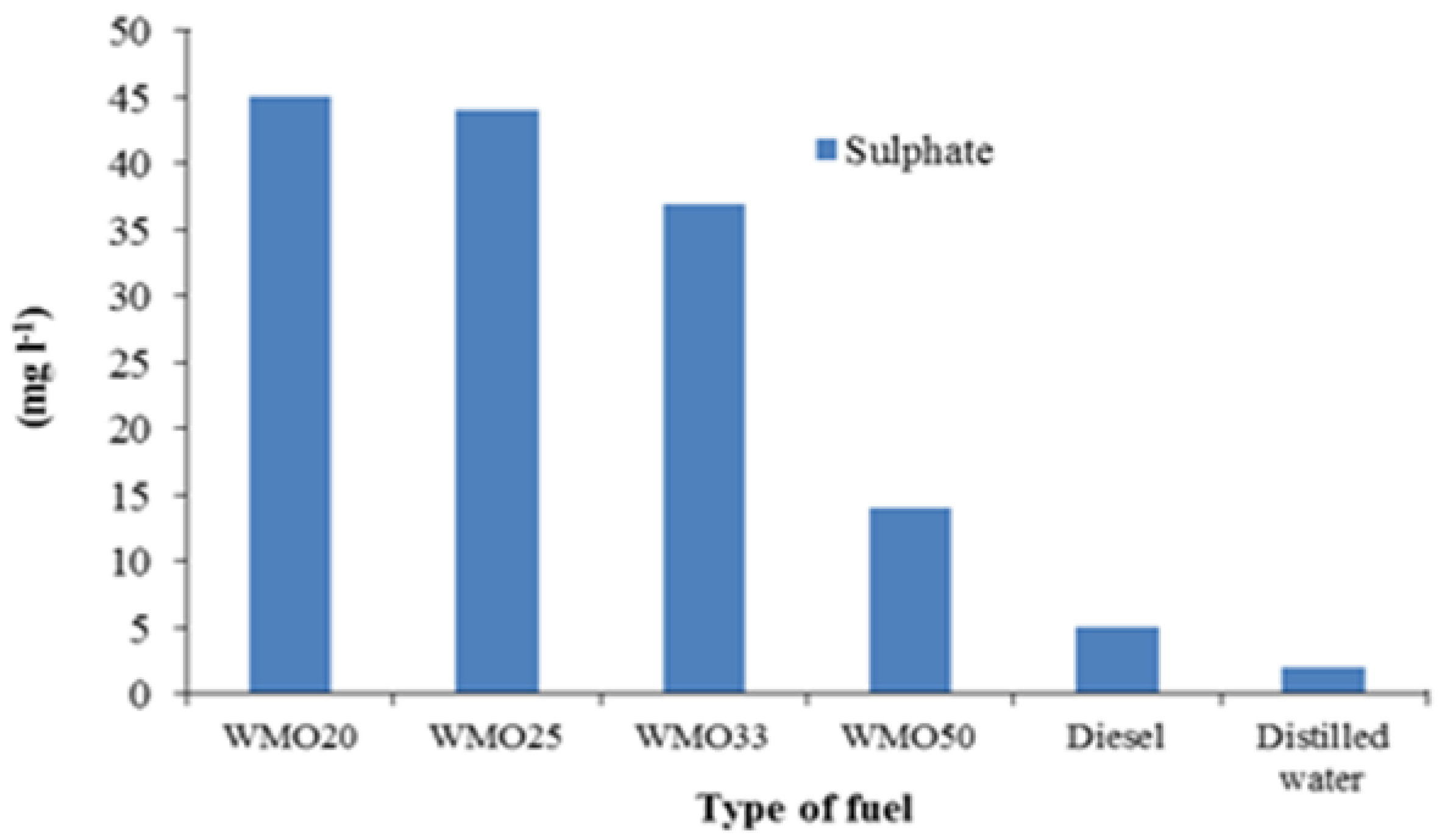 Energies 14 05950 g007 550