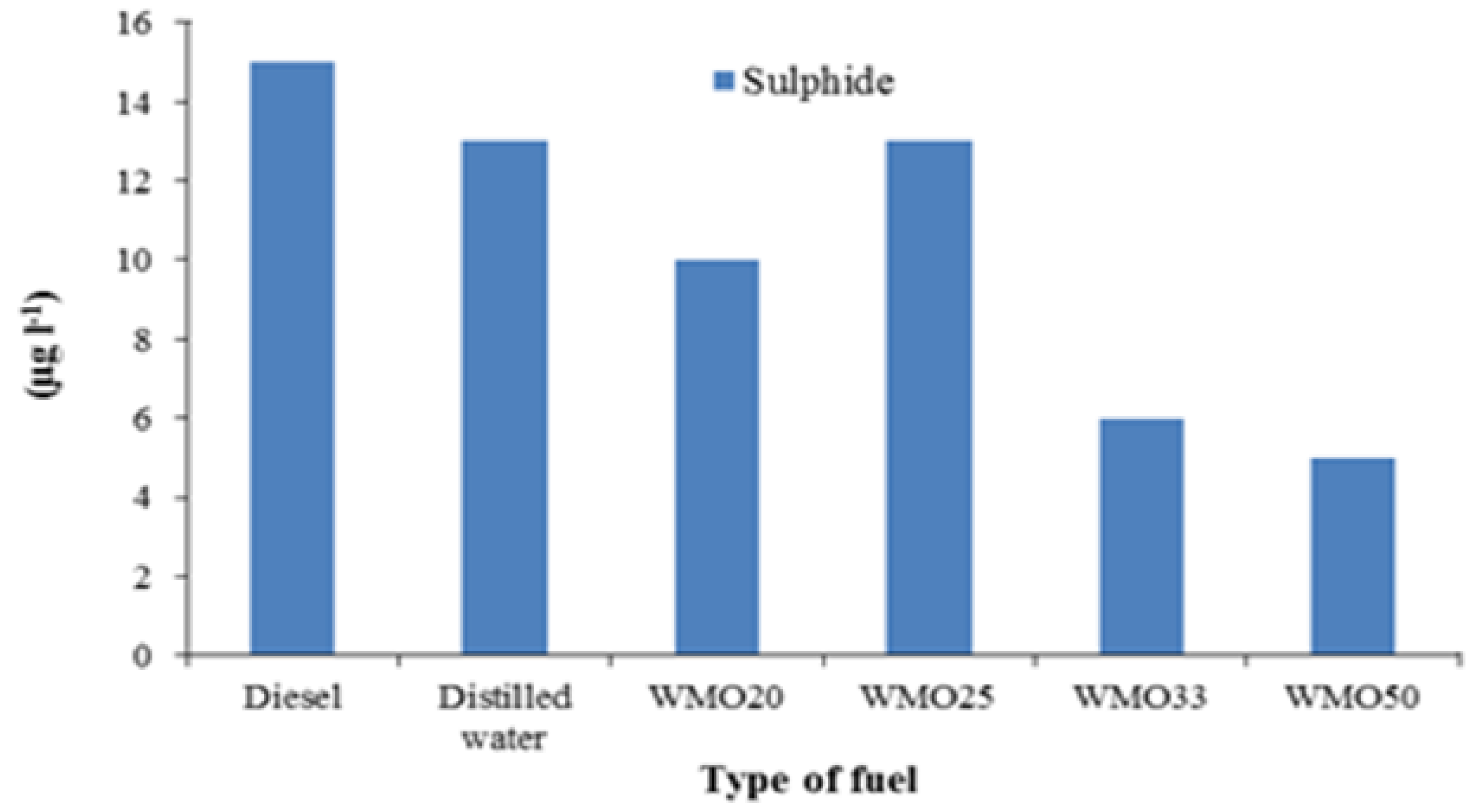 Energies 14 05950 g009 550