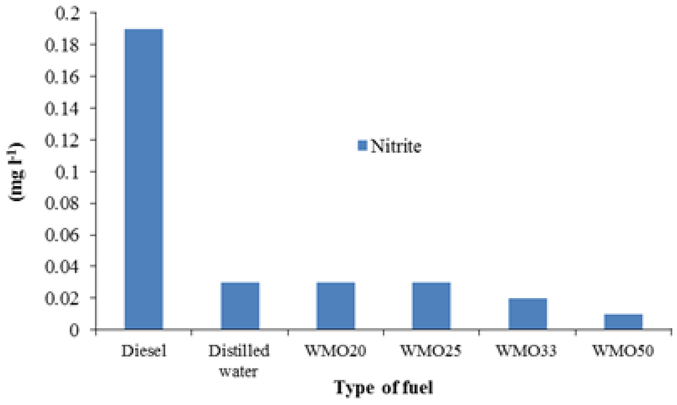 Energies 14 05950 g011 550