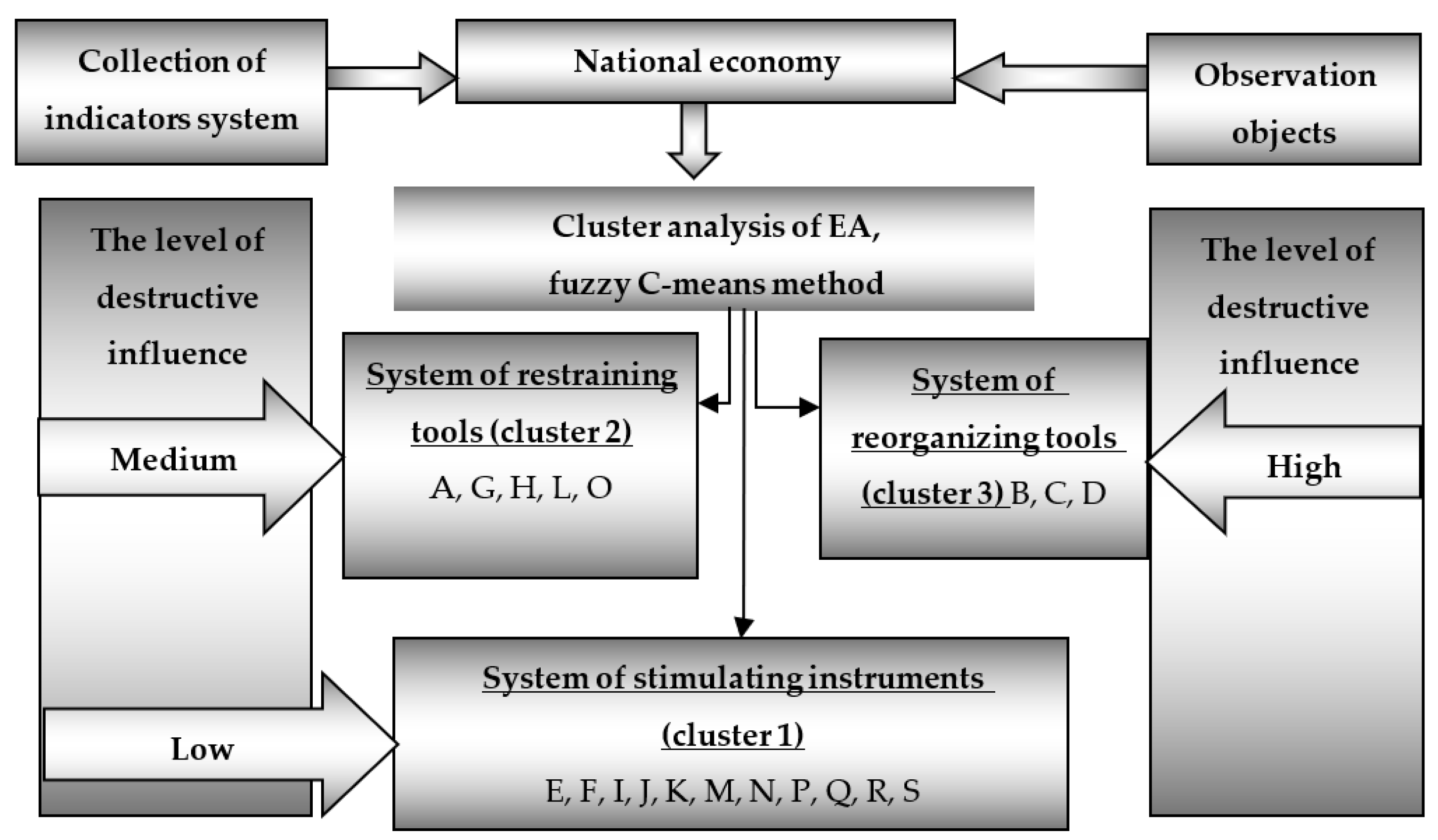 Energies 14 05951 g001 550