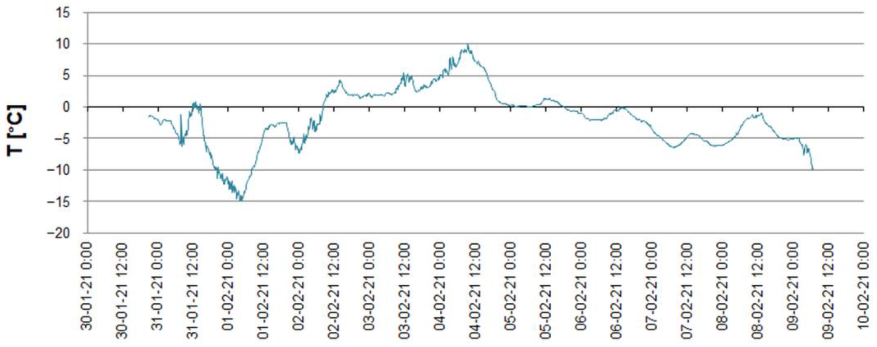 Energies 14 05953 g001