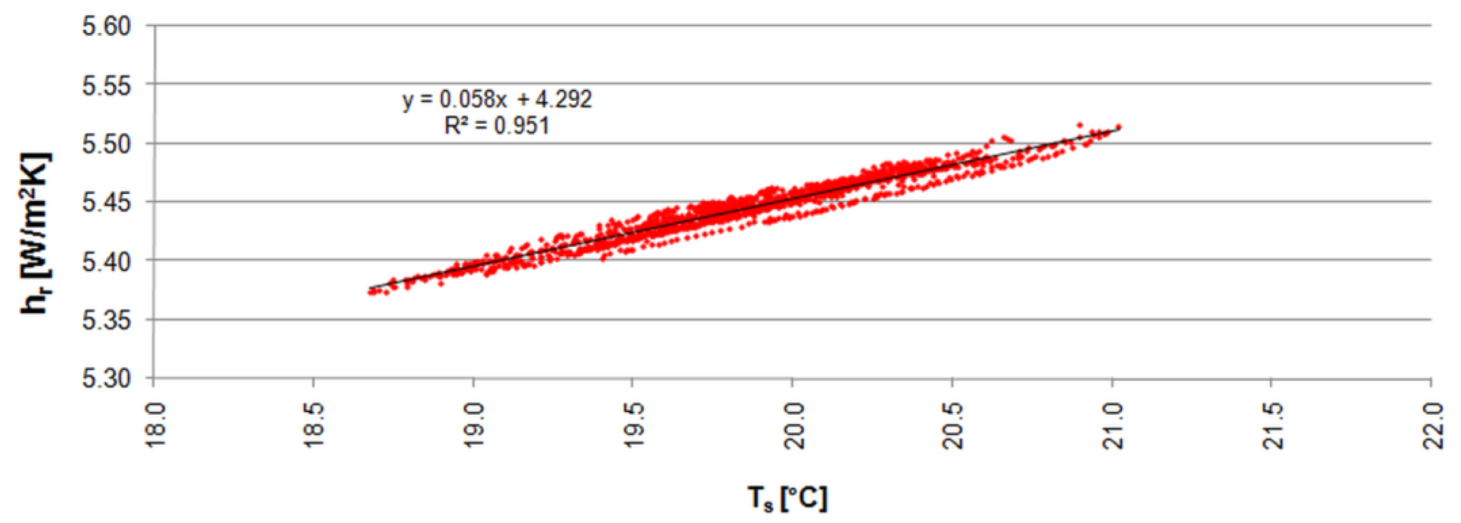 Energies 14 05953 g006