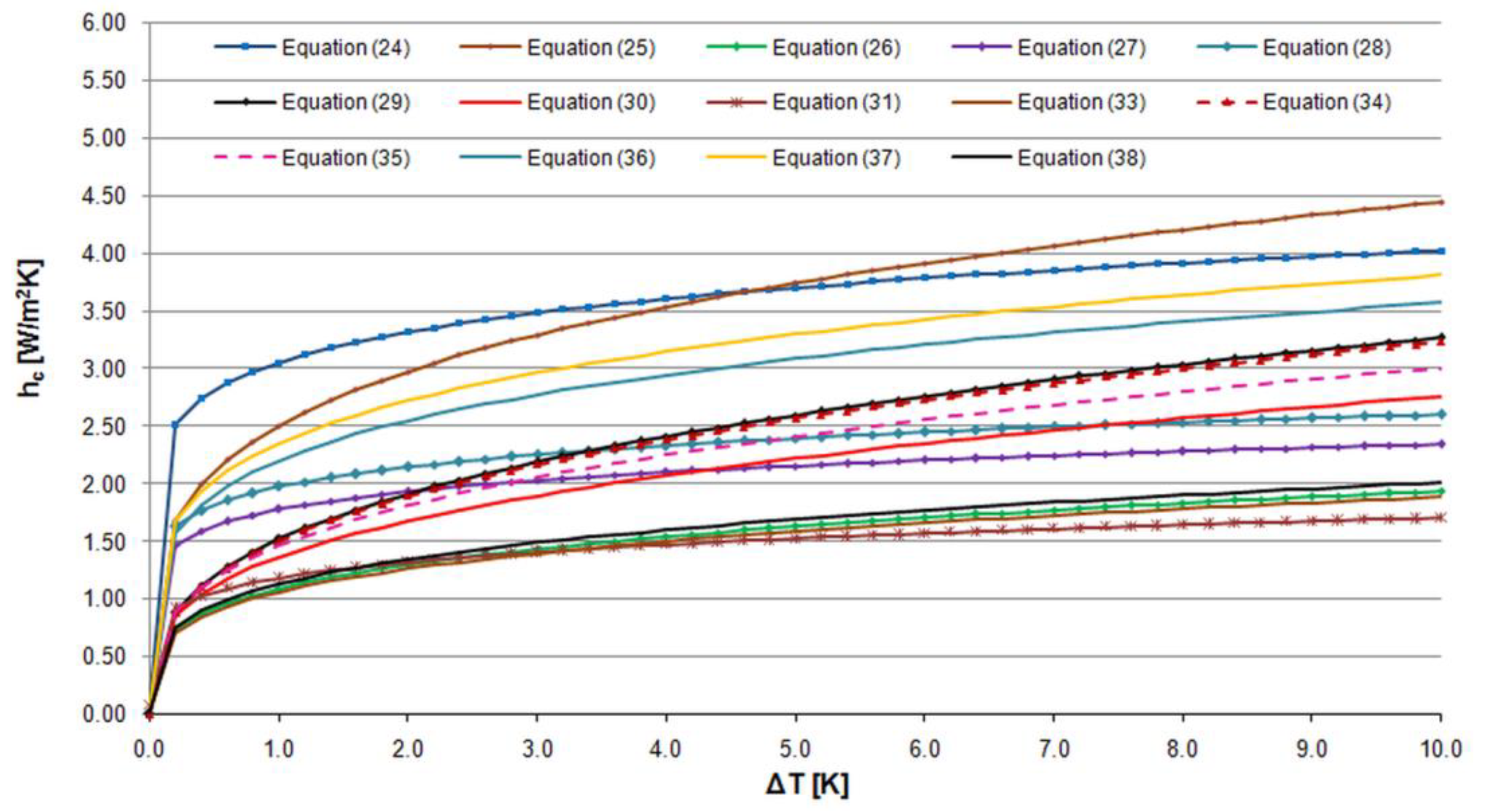 Energies 14 05953 g011