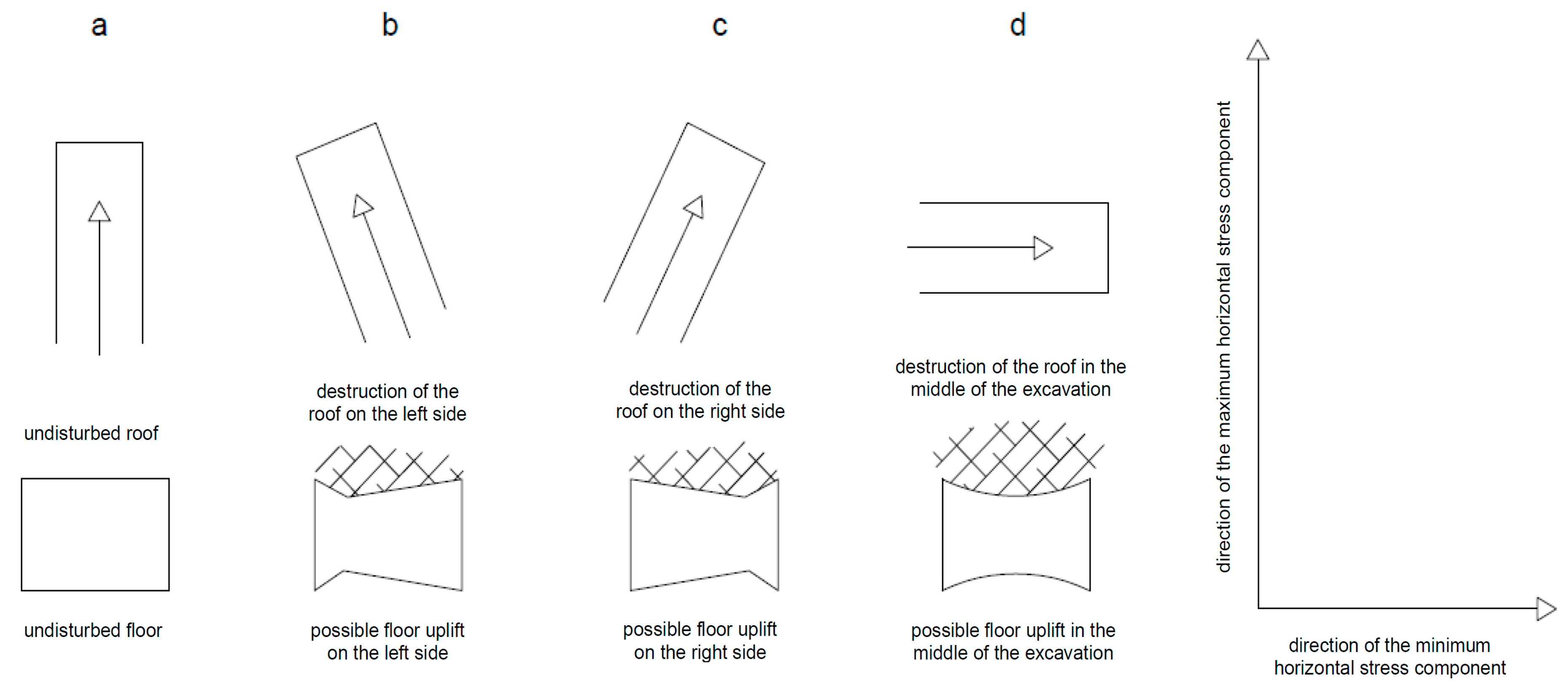 Energies 14 05955 g002 550