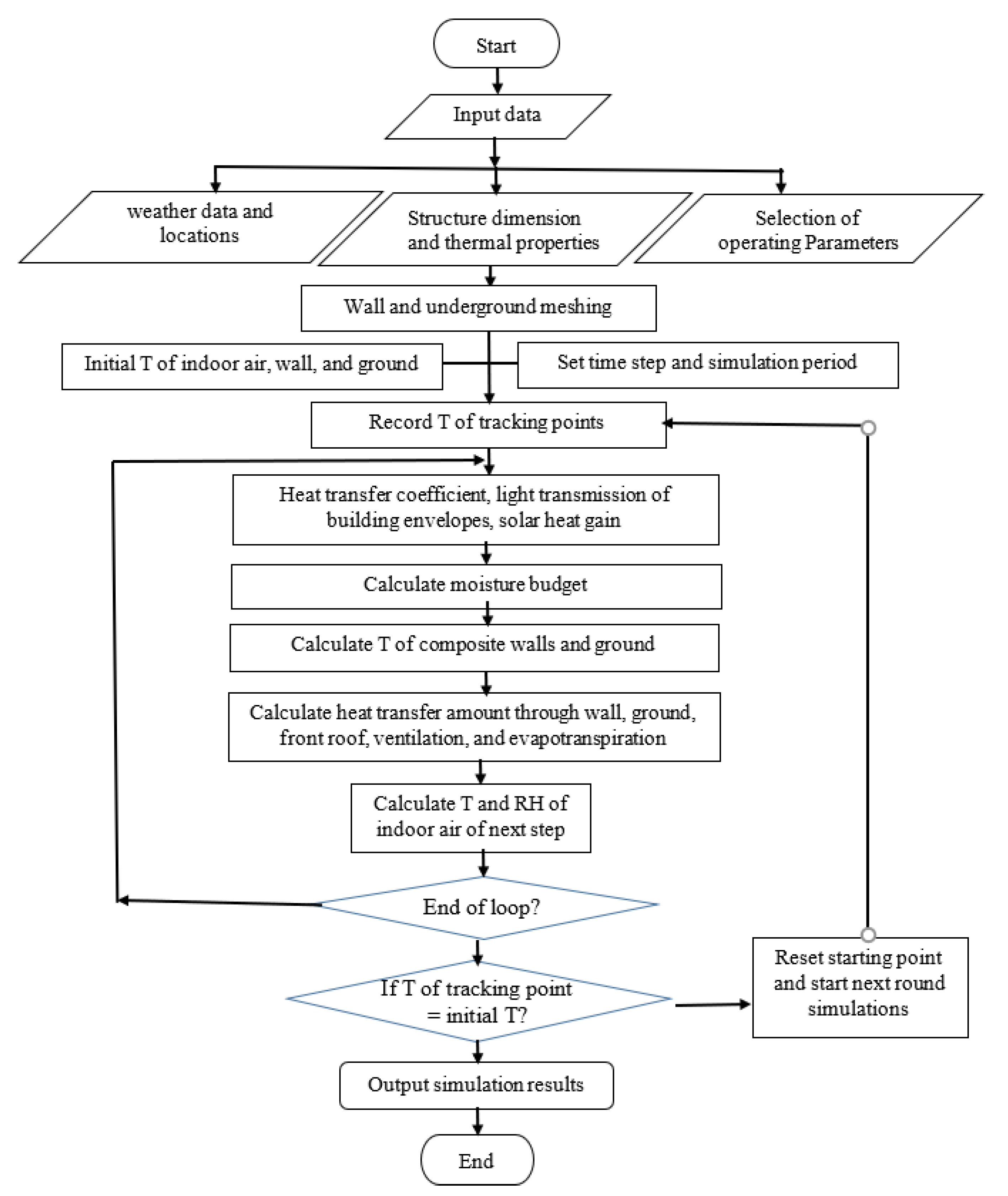 Energies 14 05956 g001