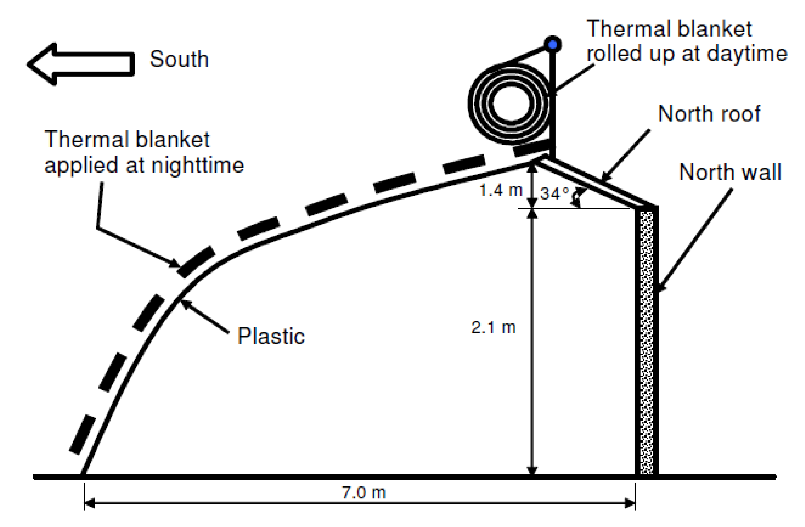 Energies 14 05956 g005