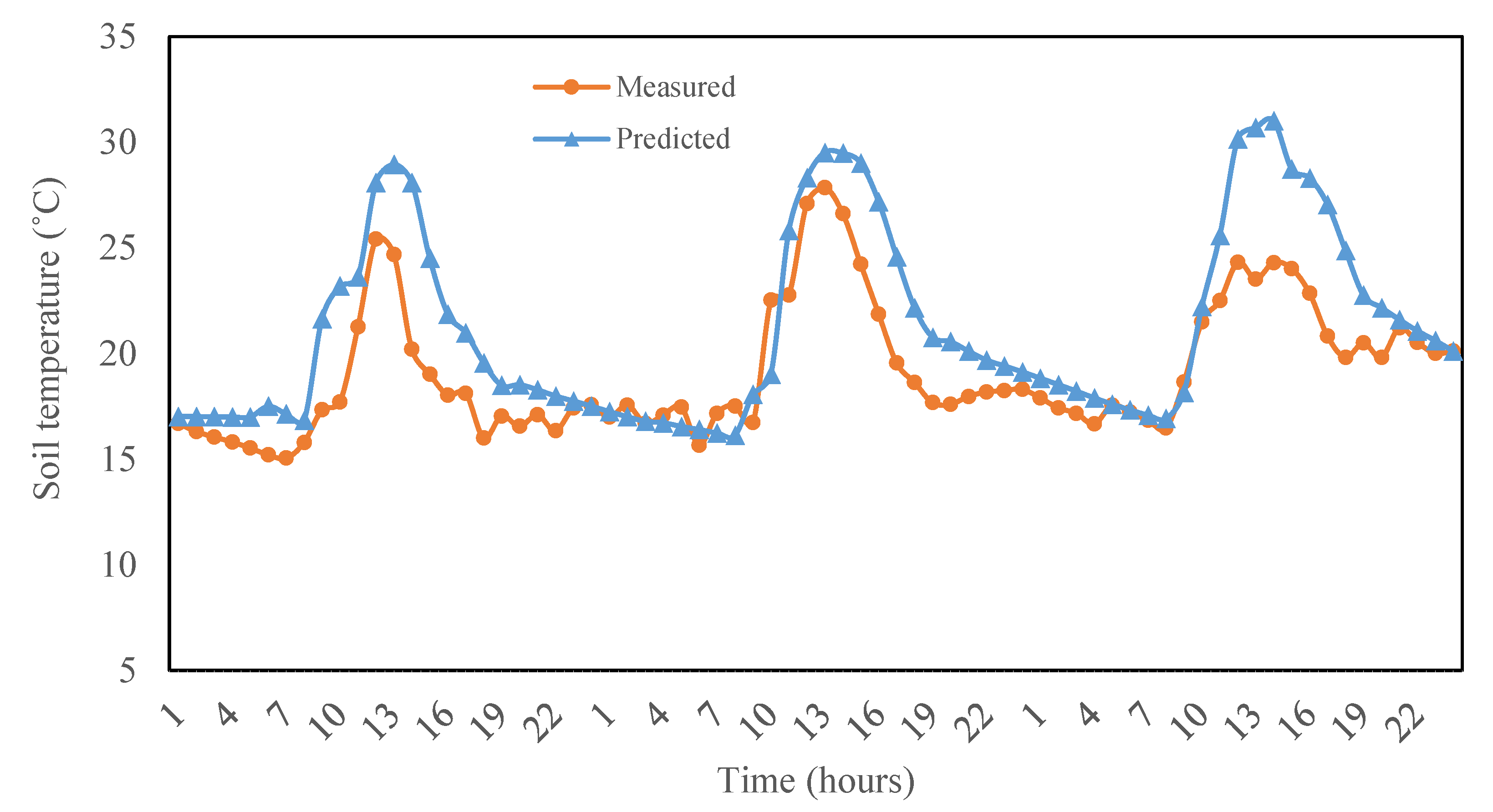 Energies 14 05956 g009