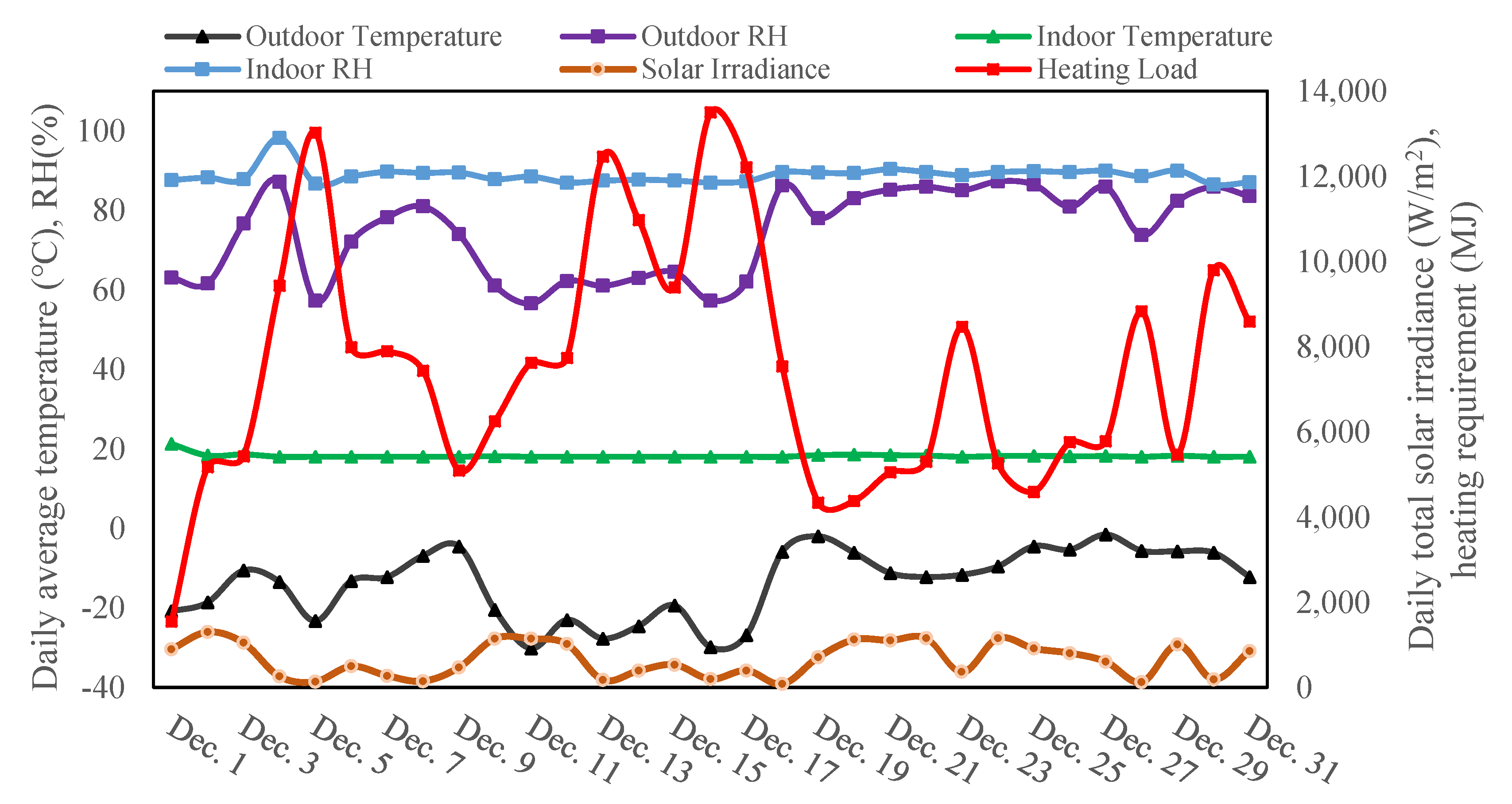Energies 14 05956 g012