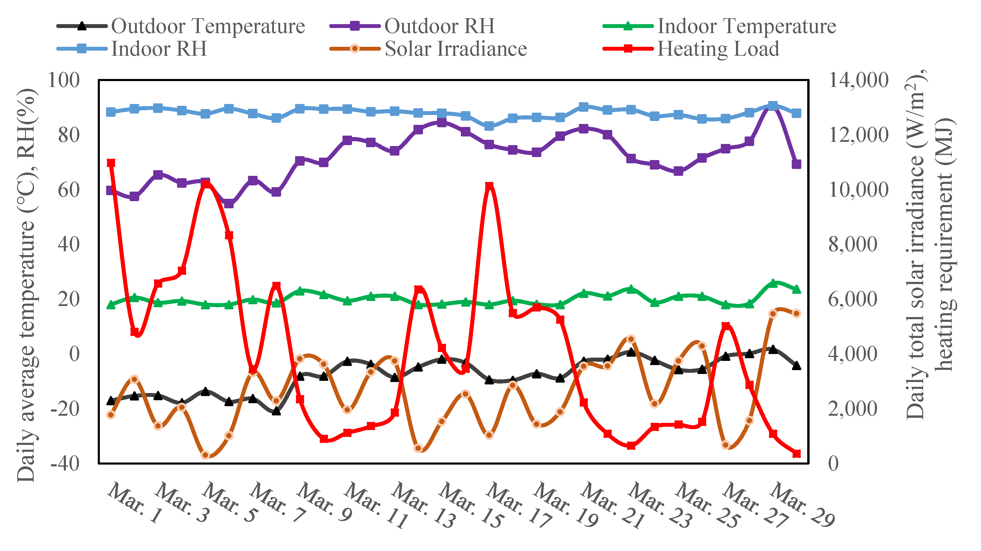 Energies 14 05956 g013