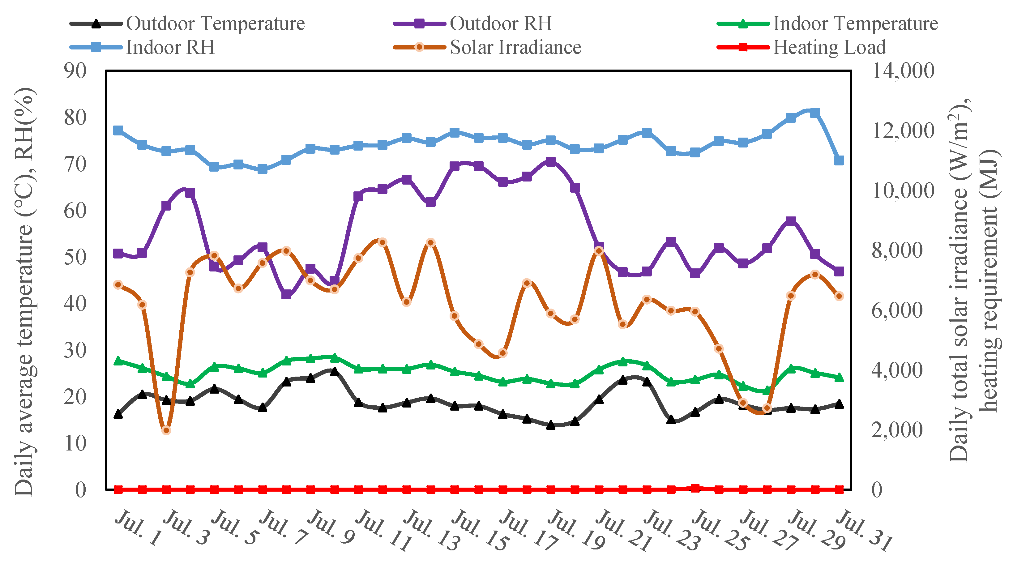 Energies 14 05956 g014
