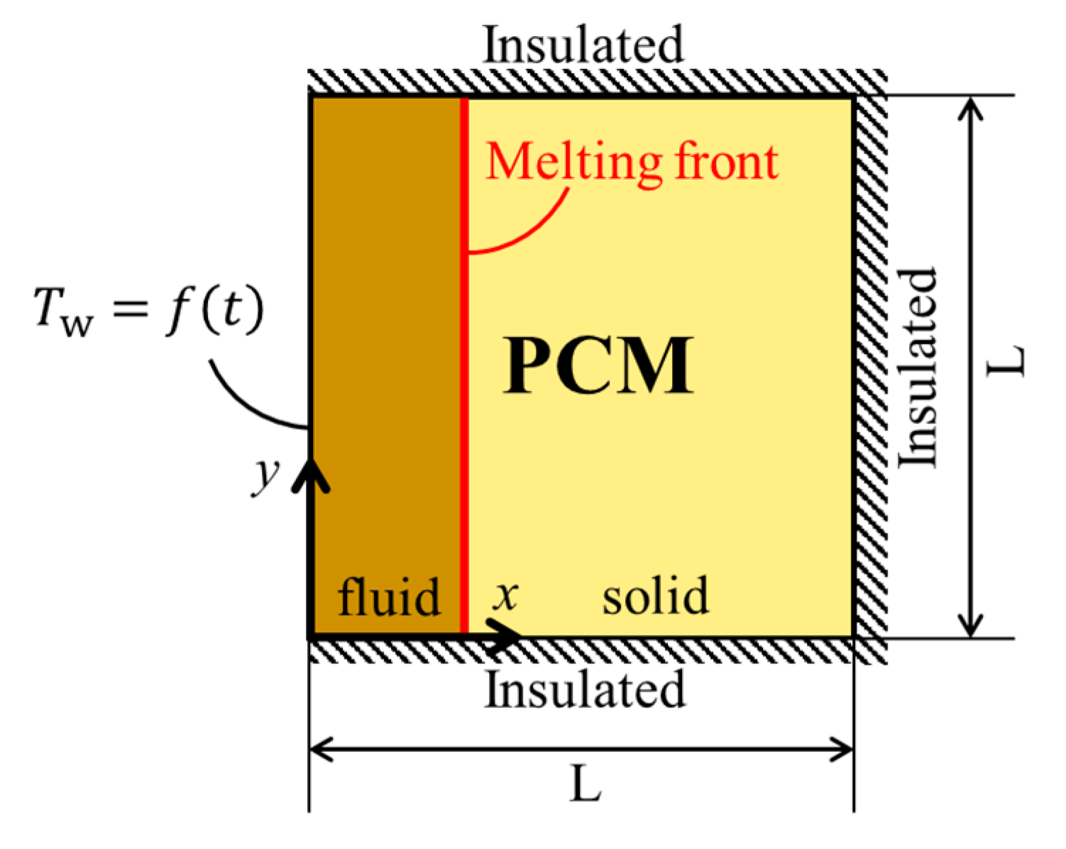 Energies 14 05957 g001 550